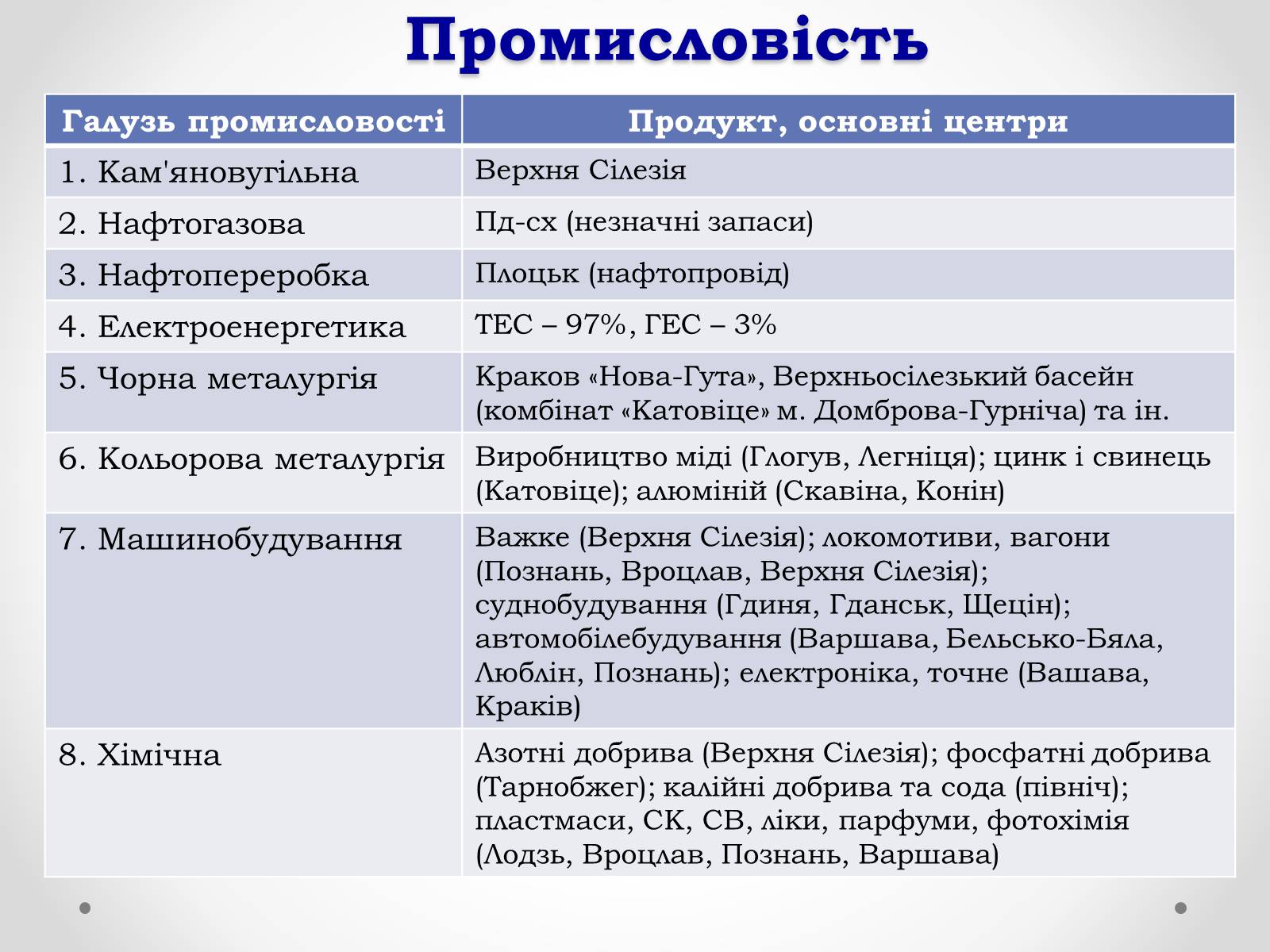 Презентація на тему «Республіка Польща» (варіант 4) - Слайд #14