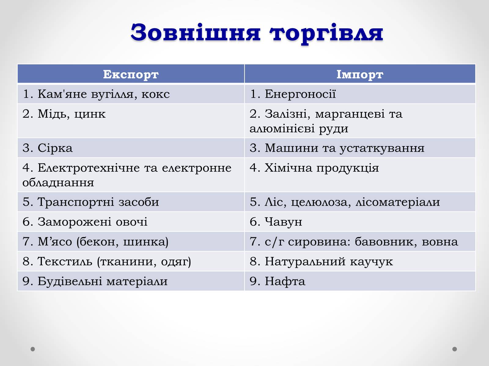 Презентація на тему «Республіка Польща» (варіант 4) - Слайд #16