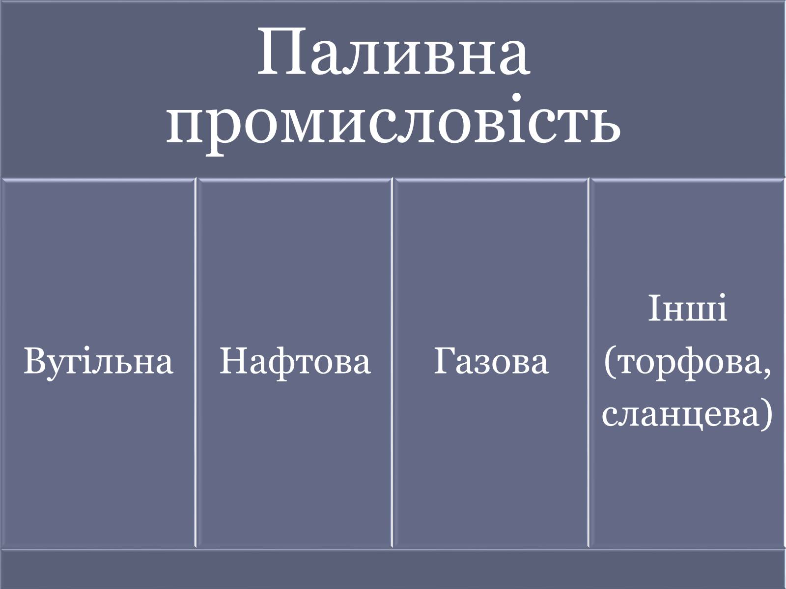 Презентація на тему «Паливна промисловість» - Слайд #2