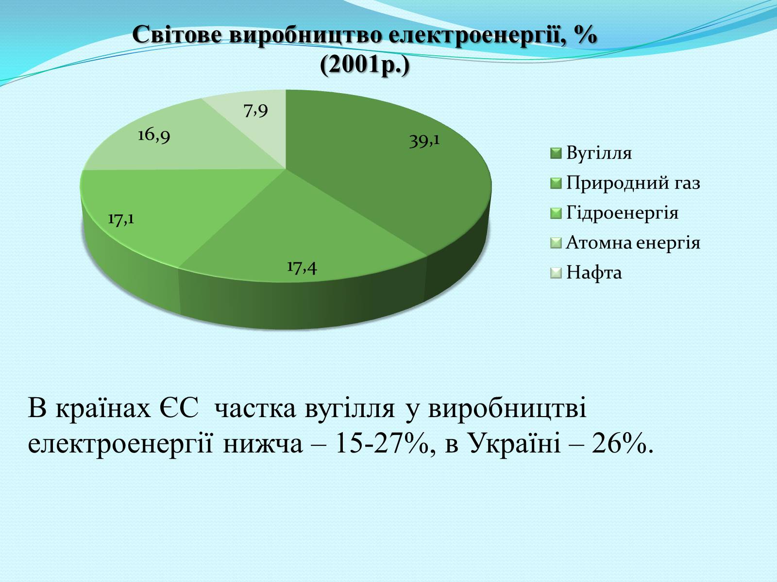 Презентація на тему «Вугільна промисловість» - Слайд #3