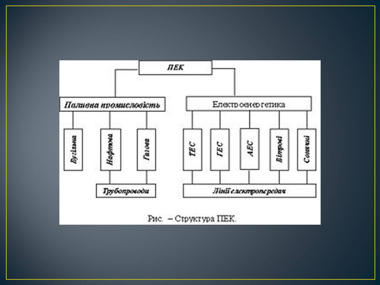 Презентація на тему «Паливно-енергетичний комплекс» (варіант 1) - Слайд #2