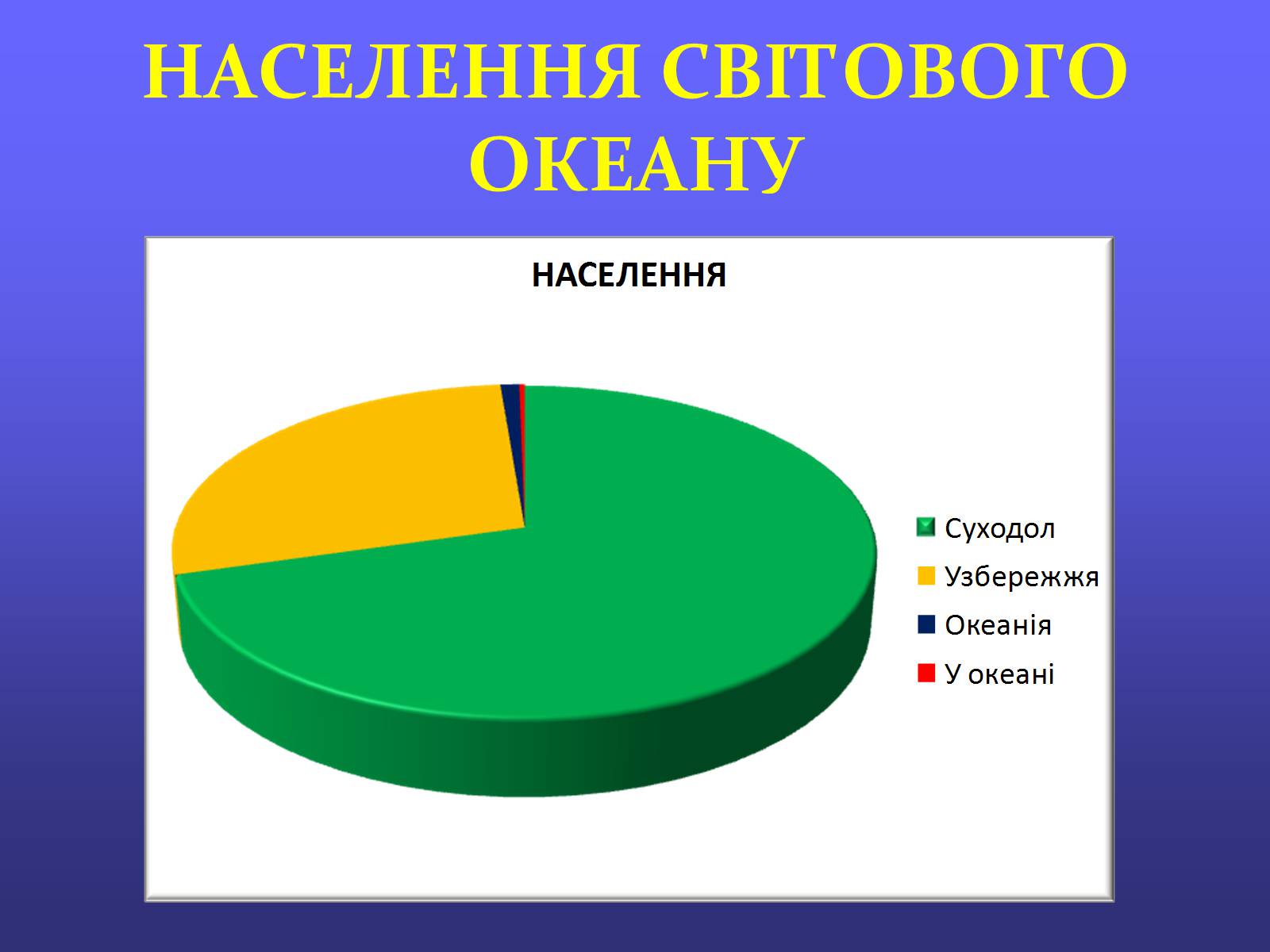 Презентація на тему «Проблеми світового океану» (варіант 1) - Слайд #3