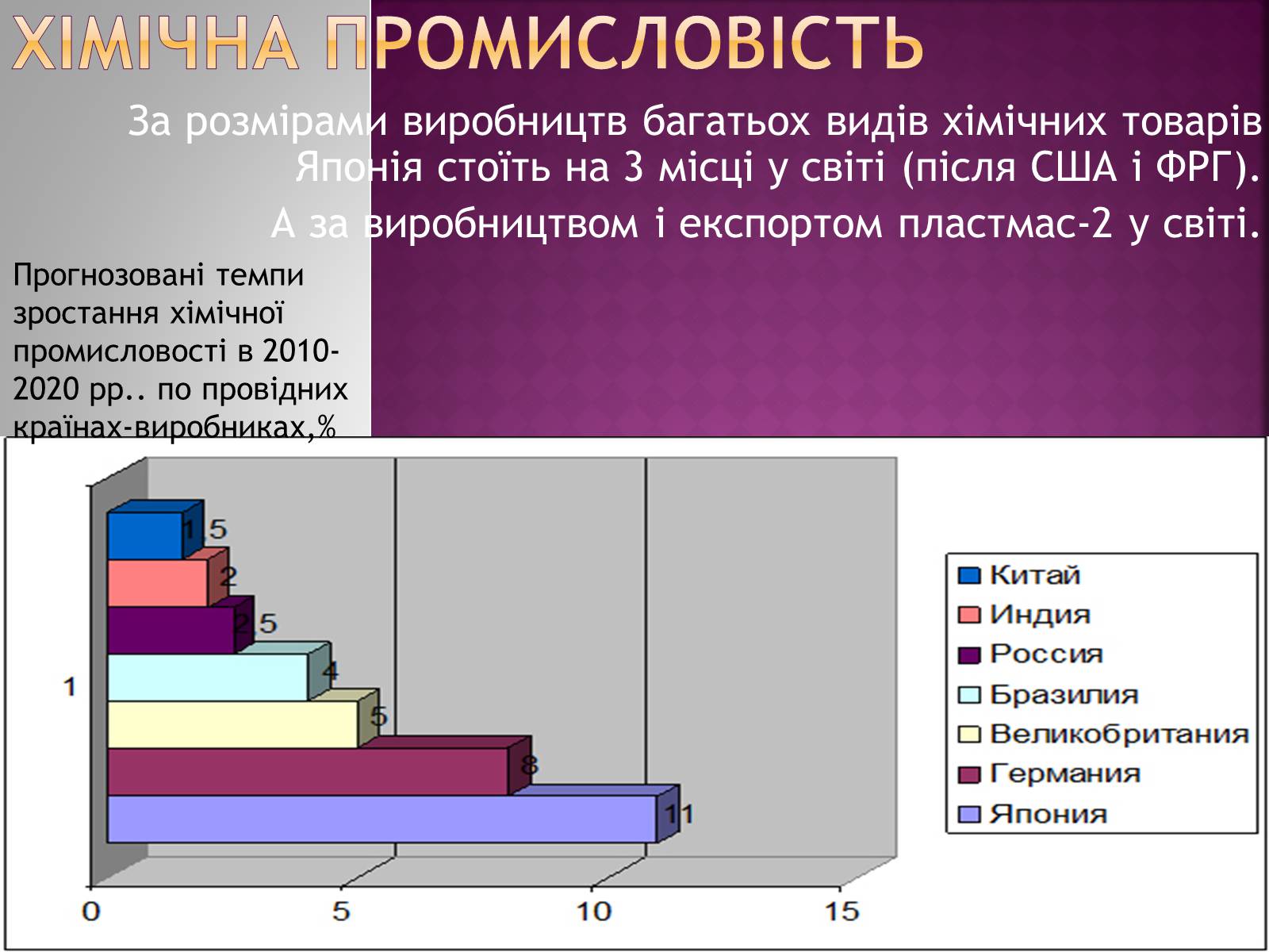 Презентація на тему «Країна, де сходить сонце…» - Слайд #22