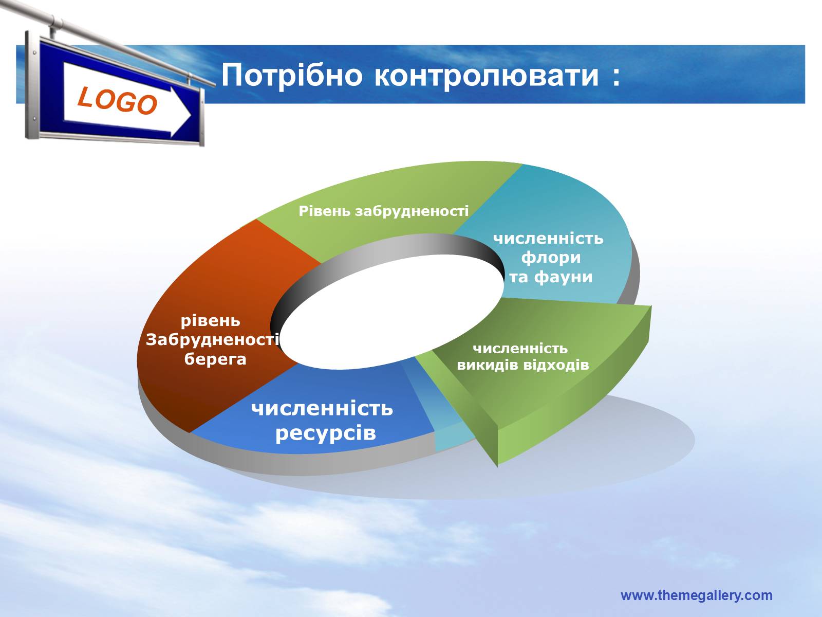 Презентація на тему «Захист та відновлення Чорного моря в Україні» - Слайд #8