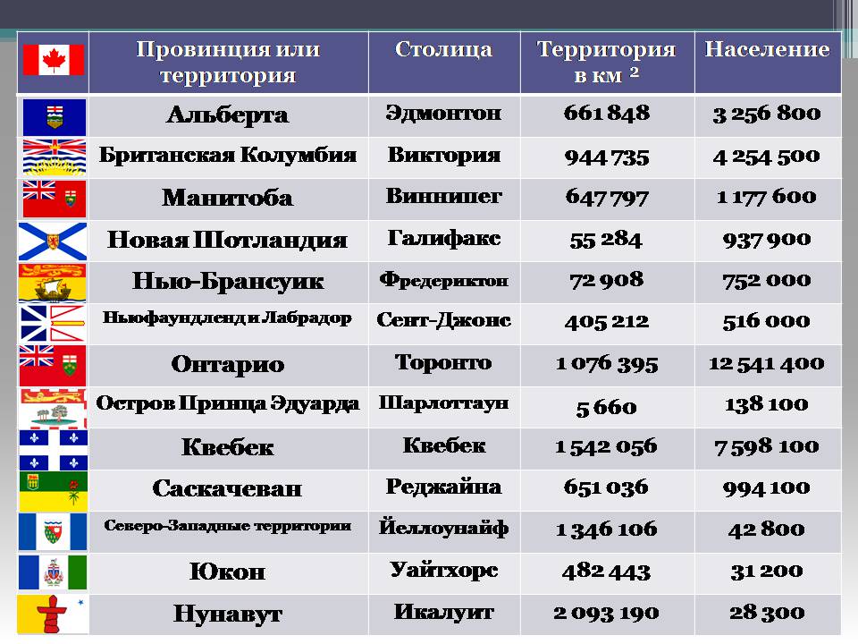 Презентація на тему «Канада» (варіант 33) - Слайд #12