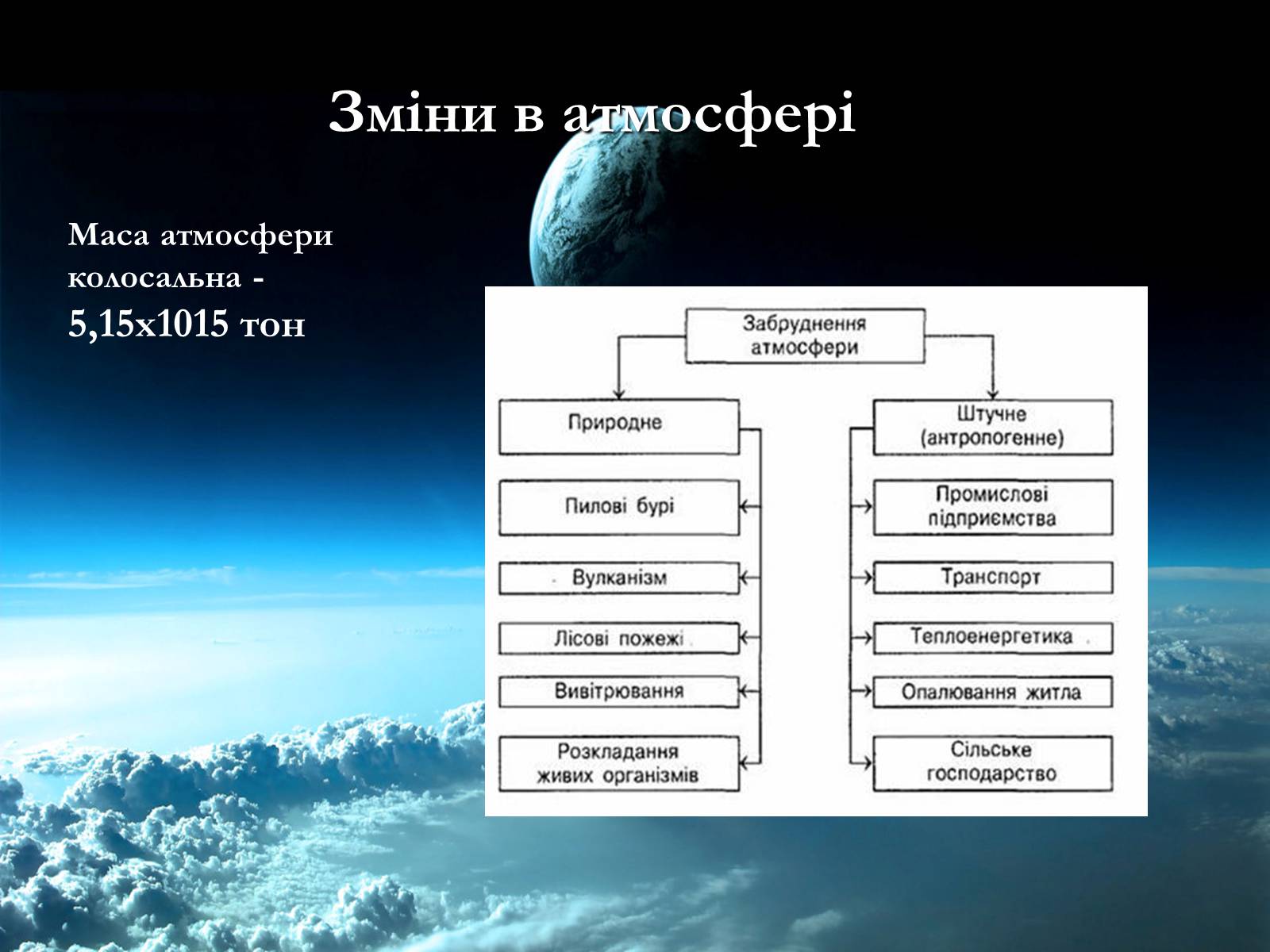 Презентація на тему «Екологічні проблеми сучасності» - Слайд #3