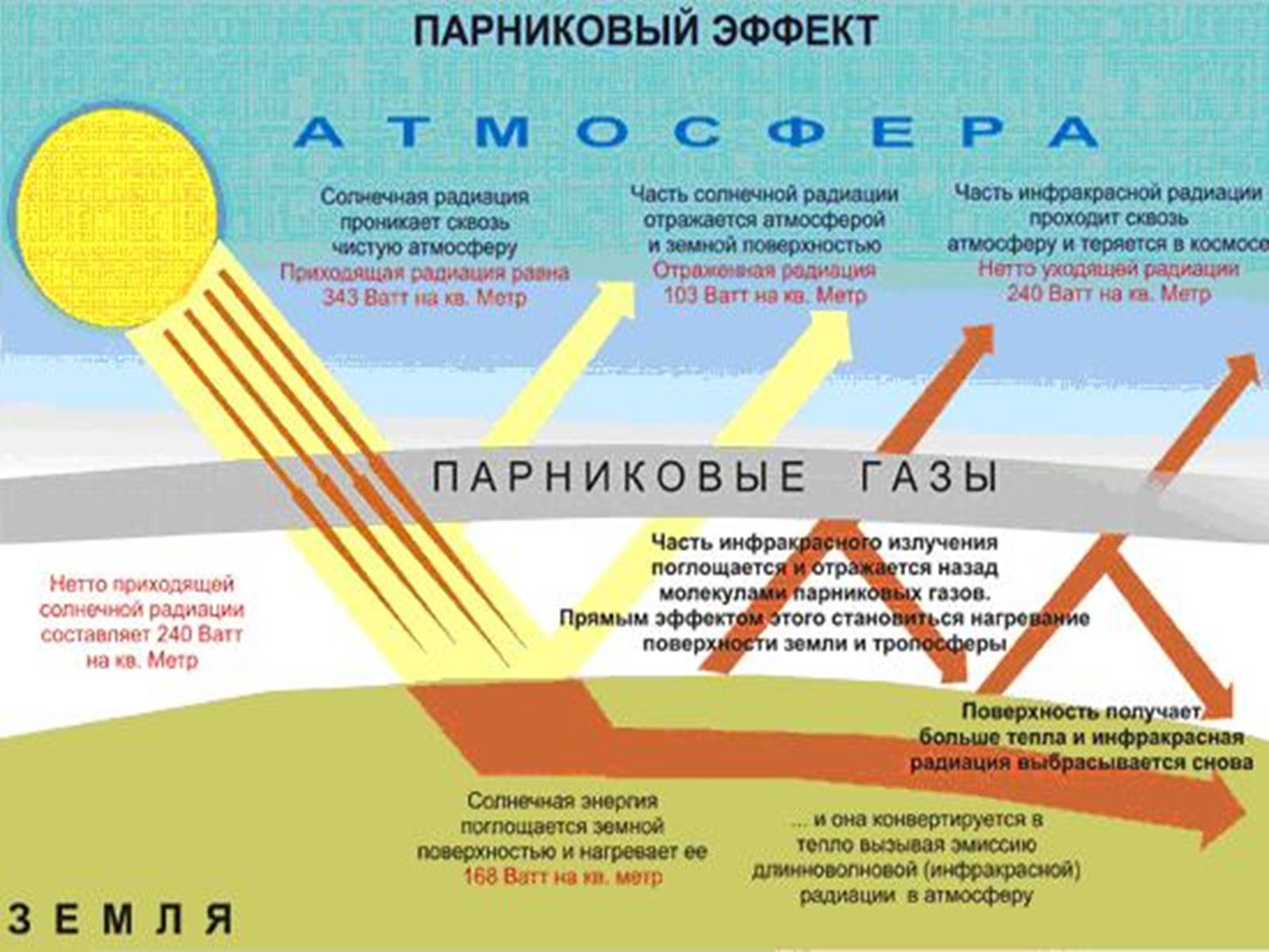 Презентація на тему «Екологічні проблеми сучасності» - Слайд #4