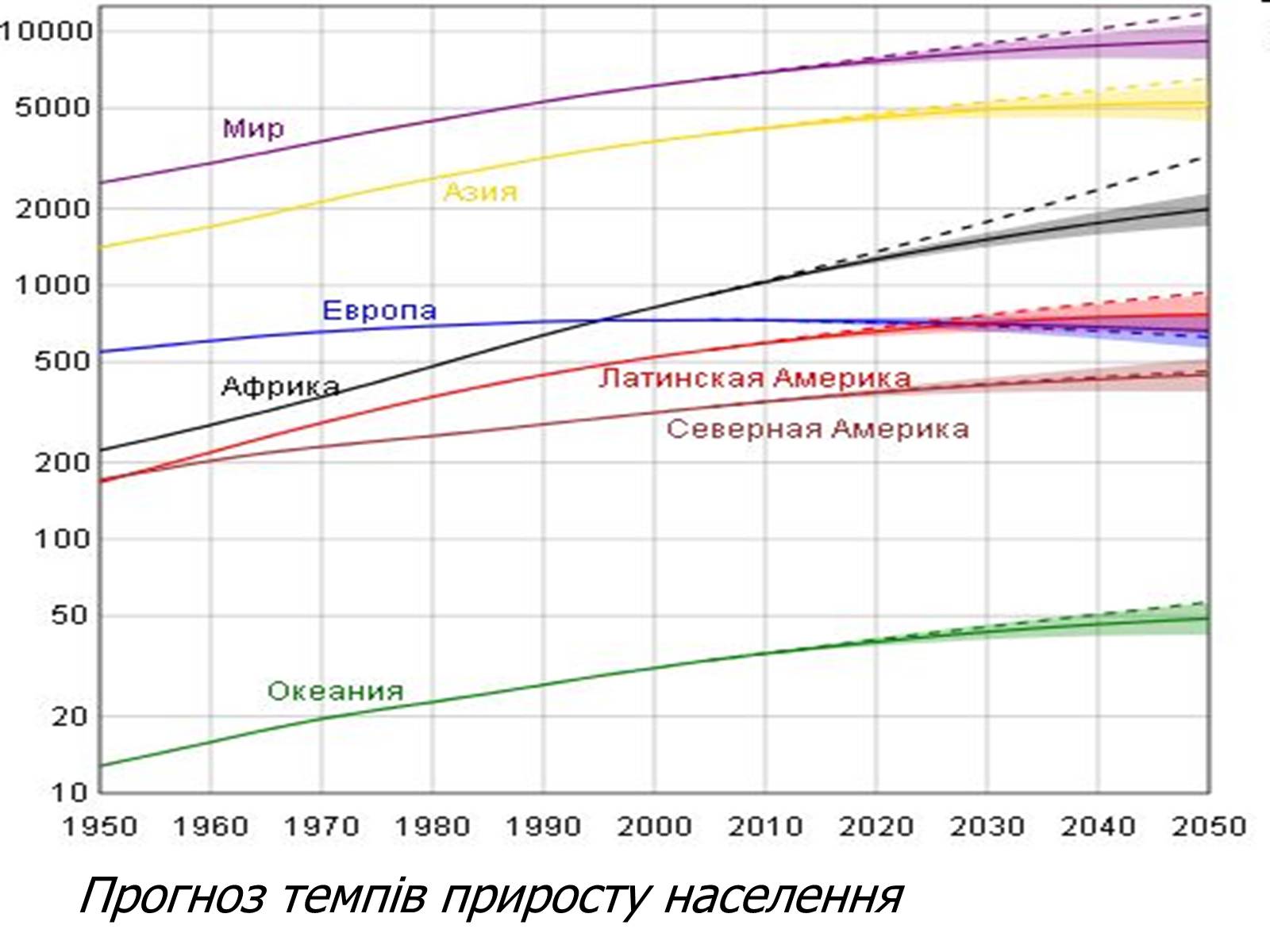 Презентація на тему «Поняття про глобальні проблеми людства» - Слайд #10