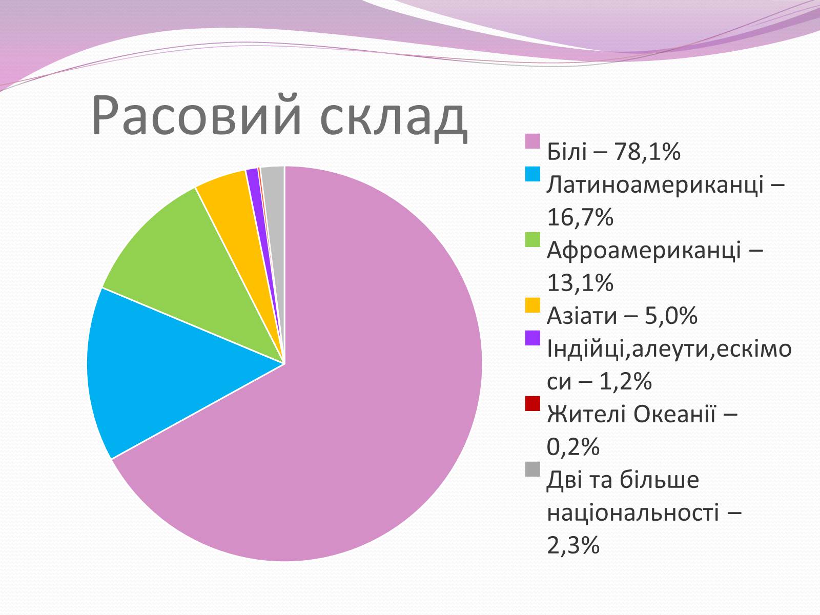 Презентація на тему «Сполучені Штати Америки» (варіант 8) - Слайд #17