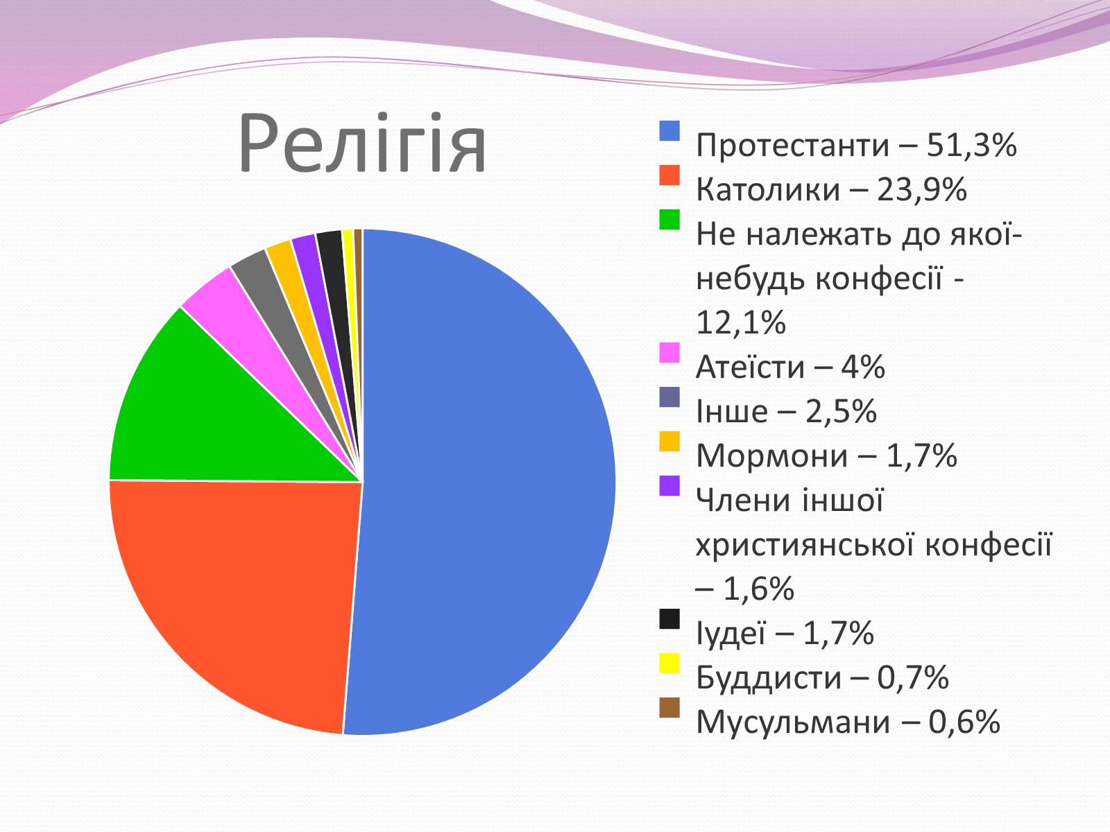 Презентація на тему «Сполучені Штати Америки» (варіант 8) - Слайд #18