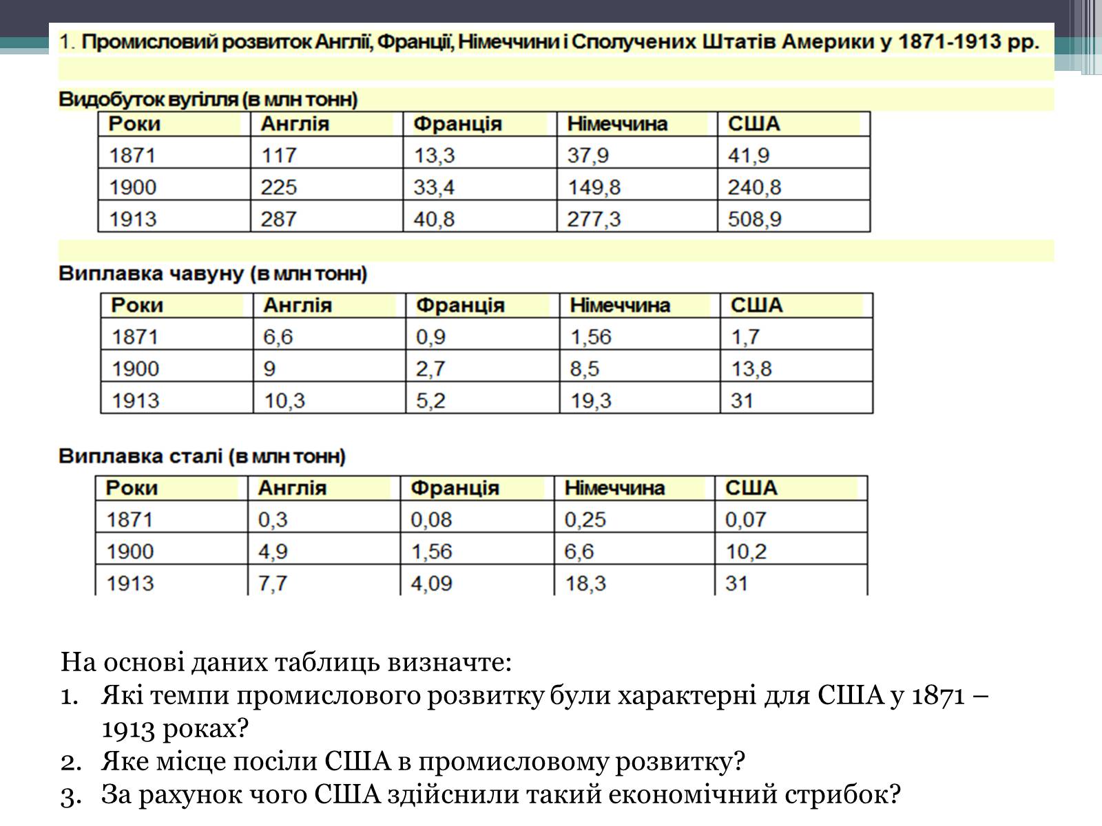 Презентація на тему «США» (варіант 22) - Слайд #4