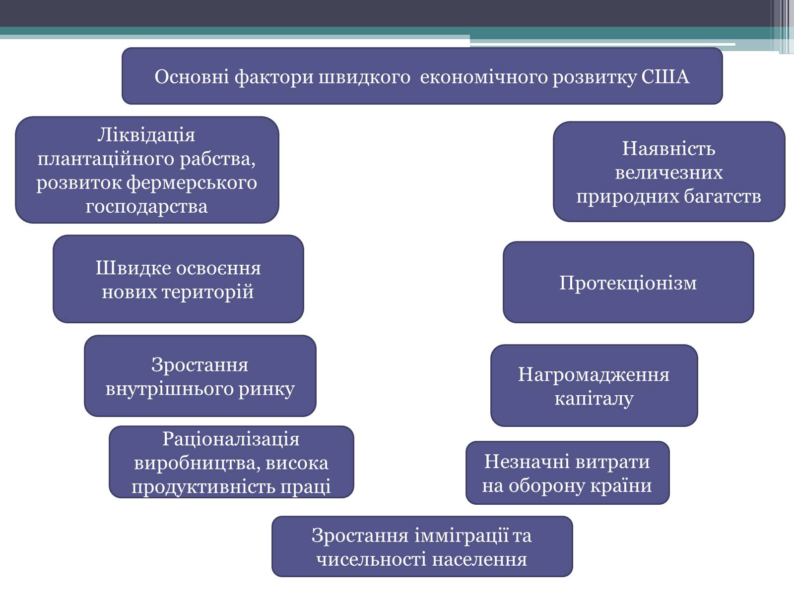 Презентація на тему «США» (варіант 22) - Слайд #5