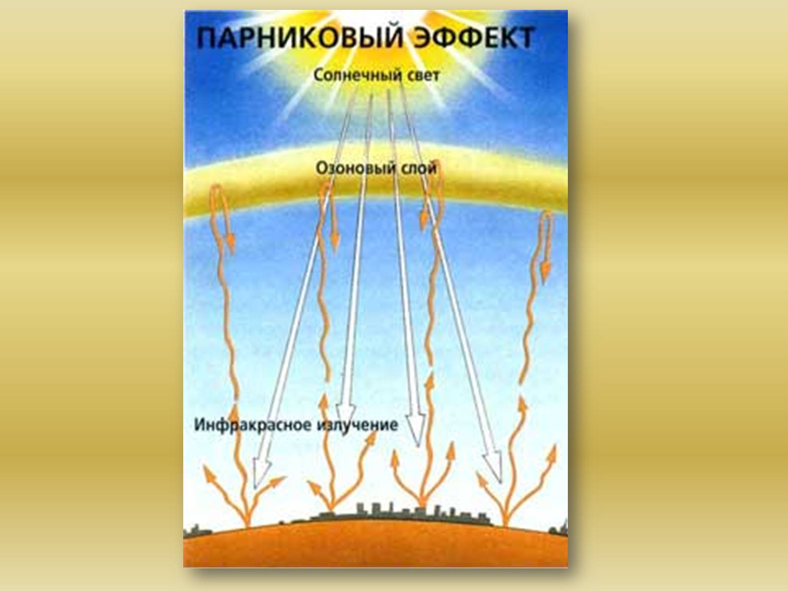 Презентація на тему «Причини появи озонових дір» - Слайд #9