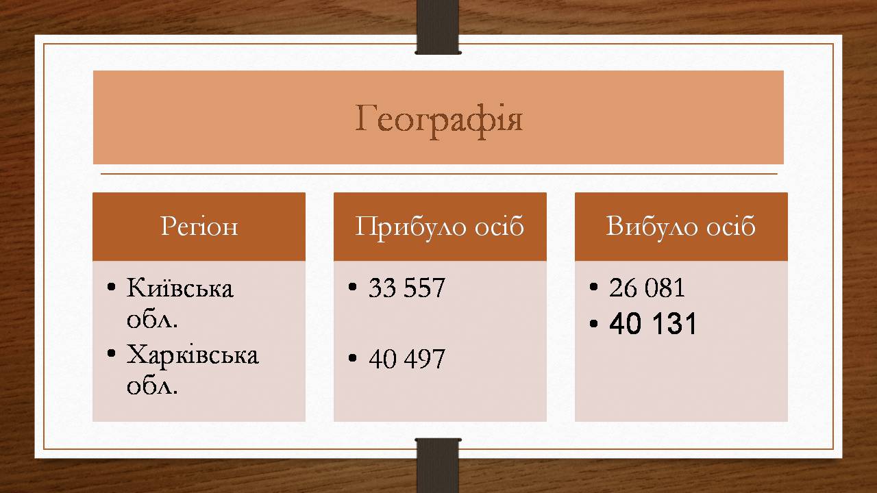 Презентація на тему «Міжнародна трудова міграція» - Слайд #4