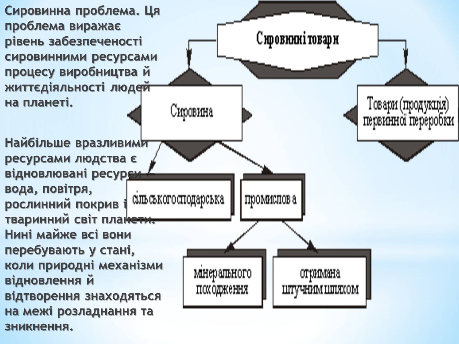 Презентація на тему «Глобальні проблеми людства» (варіант 30) - Слайд #15