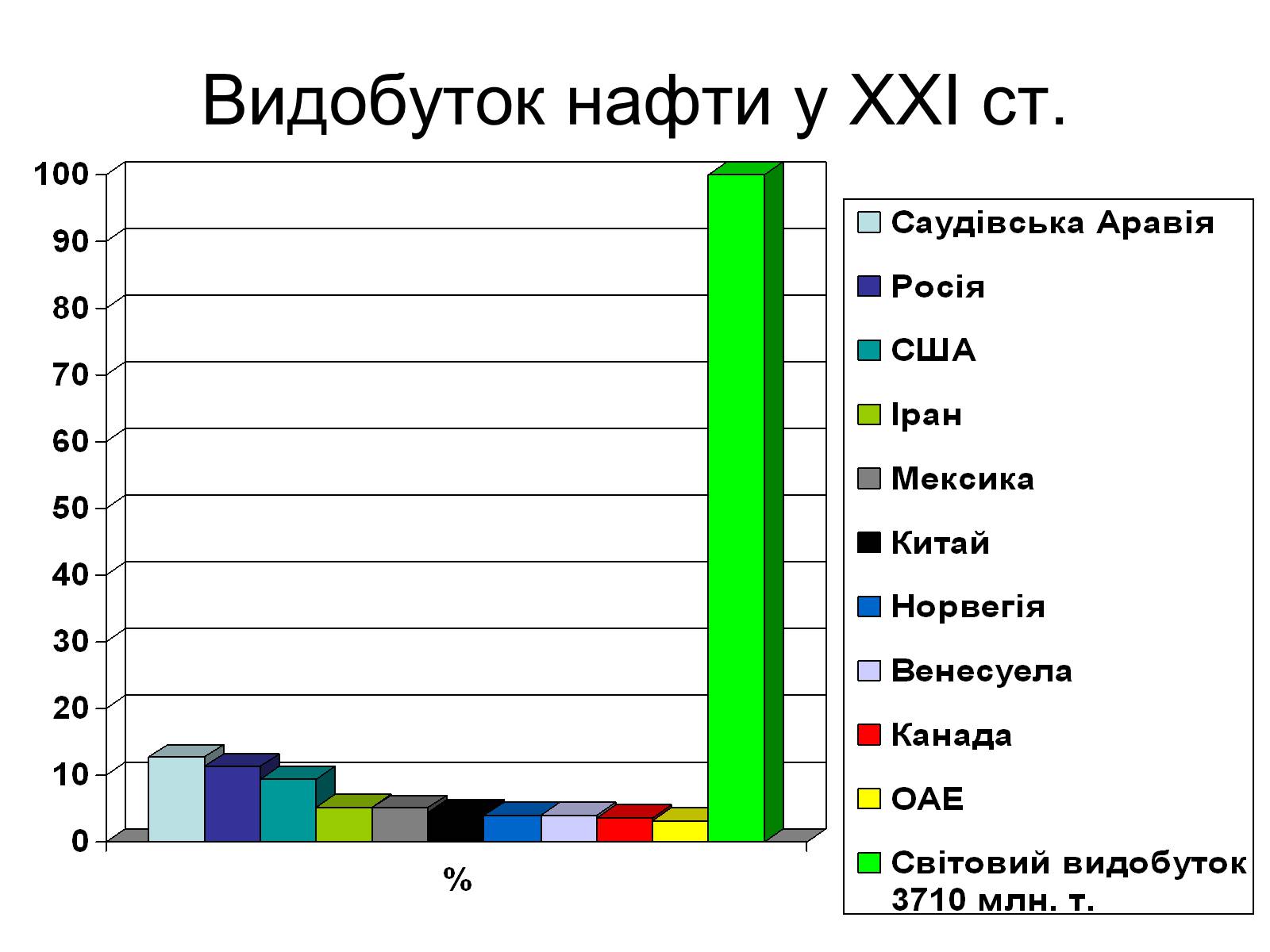 Презентація на тему «Нафтова та газова промисловості України» - Слайд #4