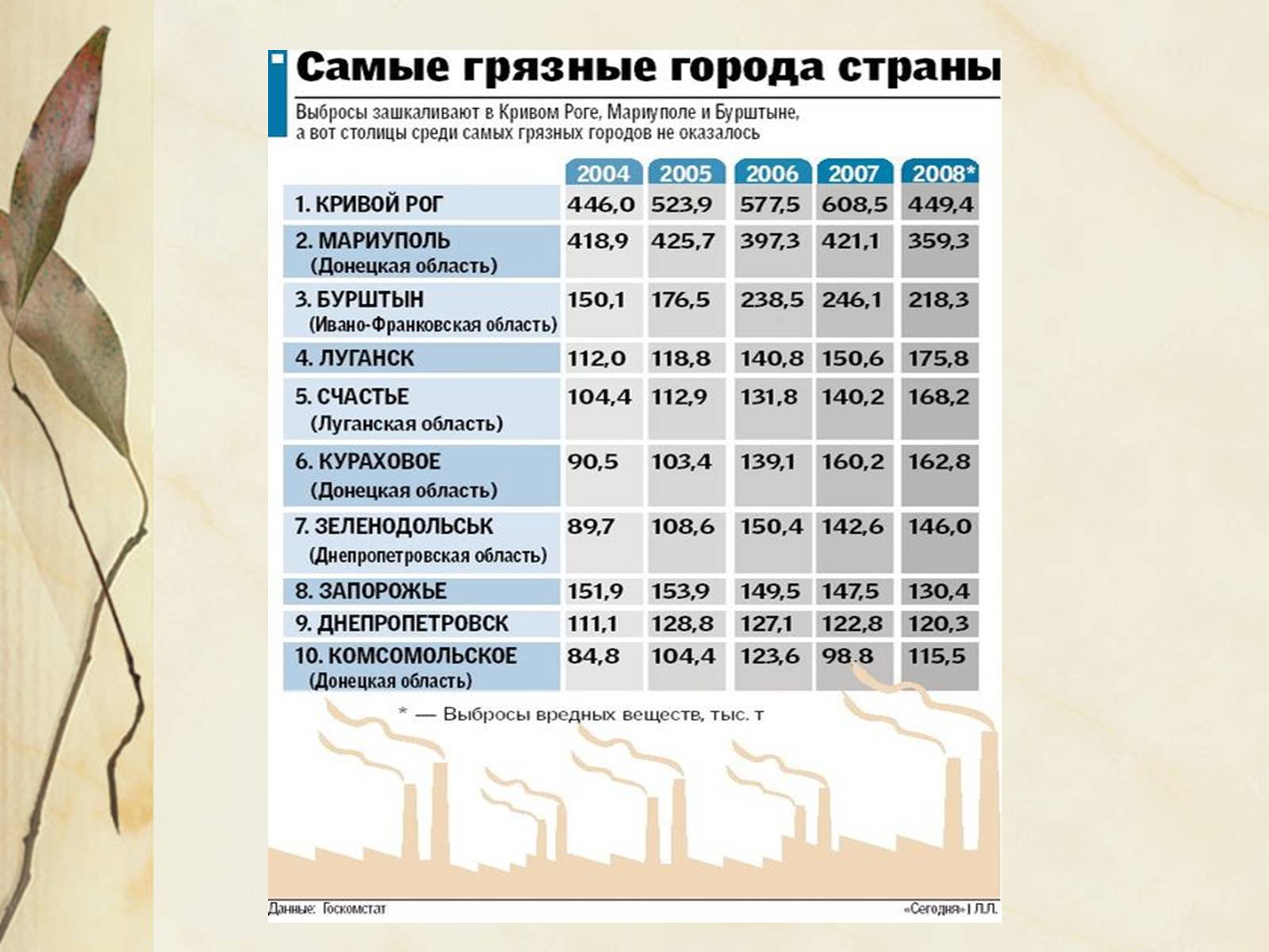 Презентація на тему «Сохраним атмосферу Земли» - Слайд #10