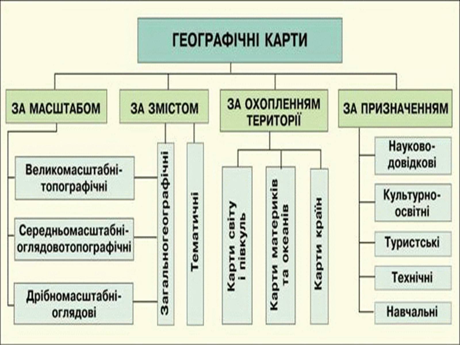 Презентація на тему «Картографічний метод» - Слайд #3