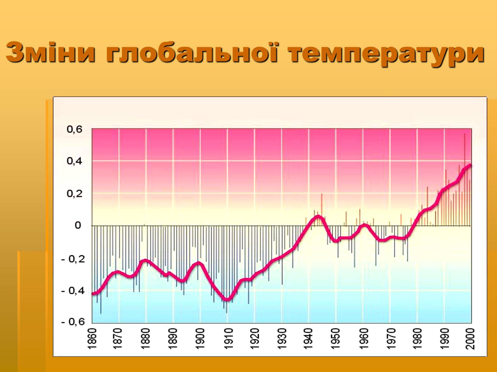 Презентація на тему «Парниковий ефект» (варіант 8) - Слайд #11