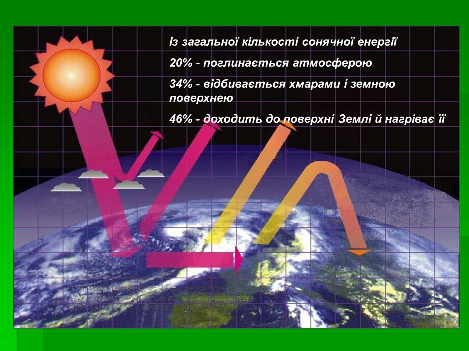 Презентація на тему «Парниковий ефект» (варіант 8) - Слайд #3