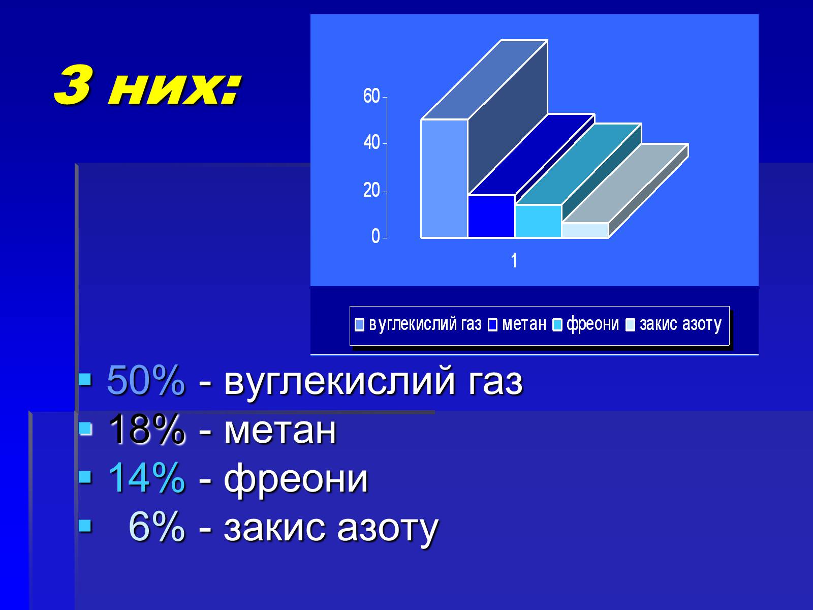 Презентація на тему «Парниковий ефект» (варіант 8) - Слайд #7