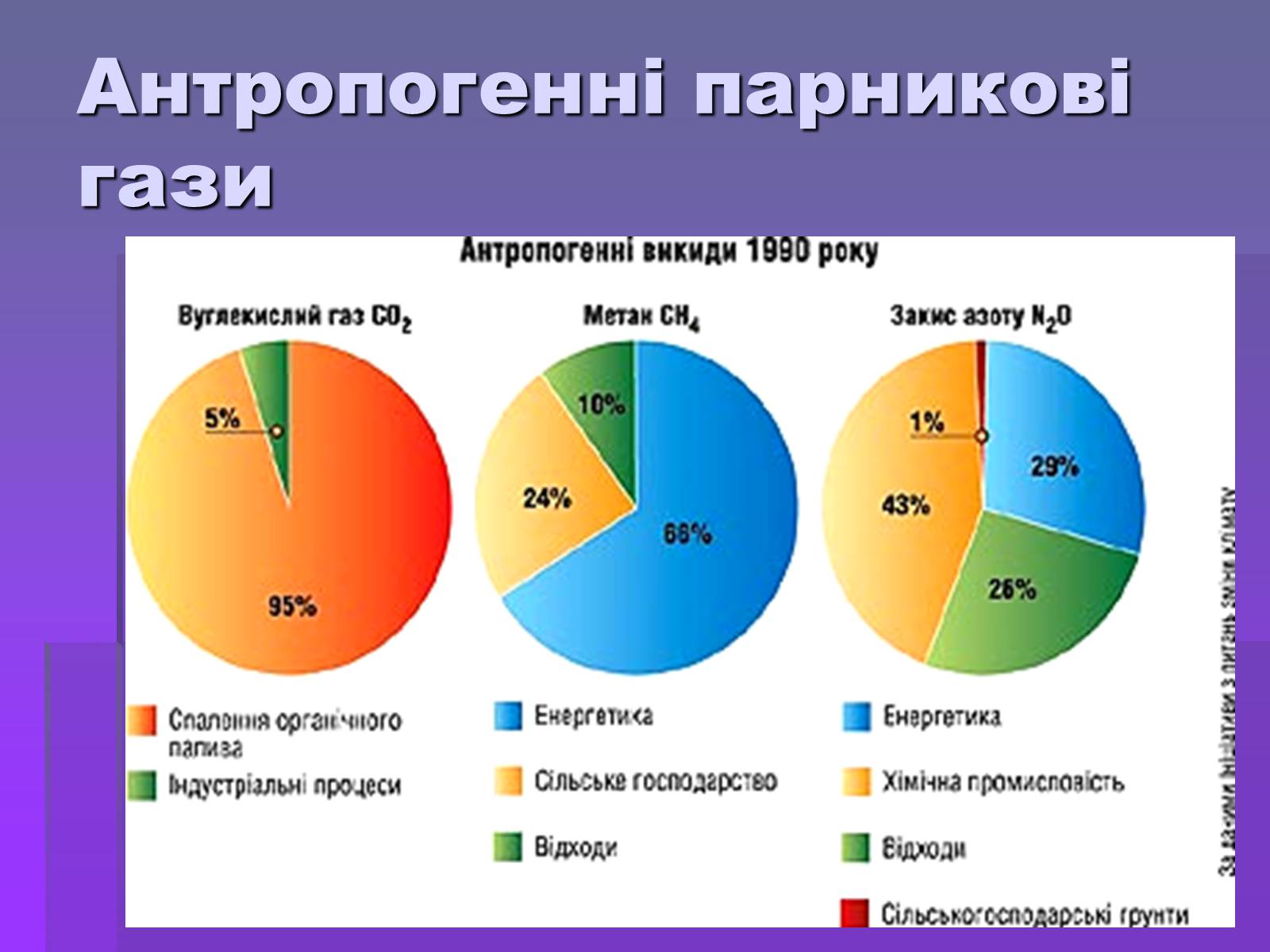 Презентація на тему «Парниковий ефект» (варіант 8) - Слайд #9