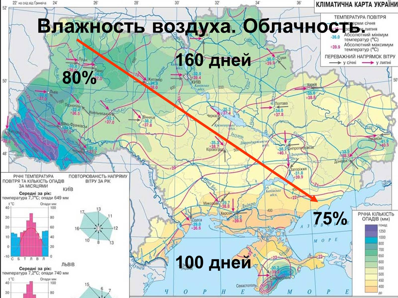 Презентація на тему «Климат Украины» - Слайд #15