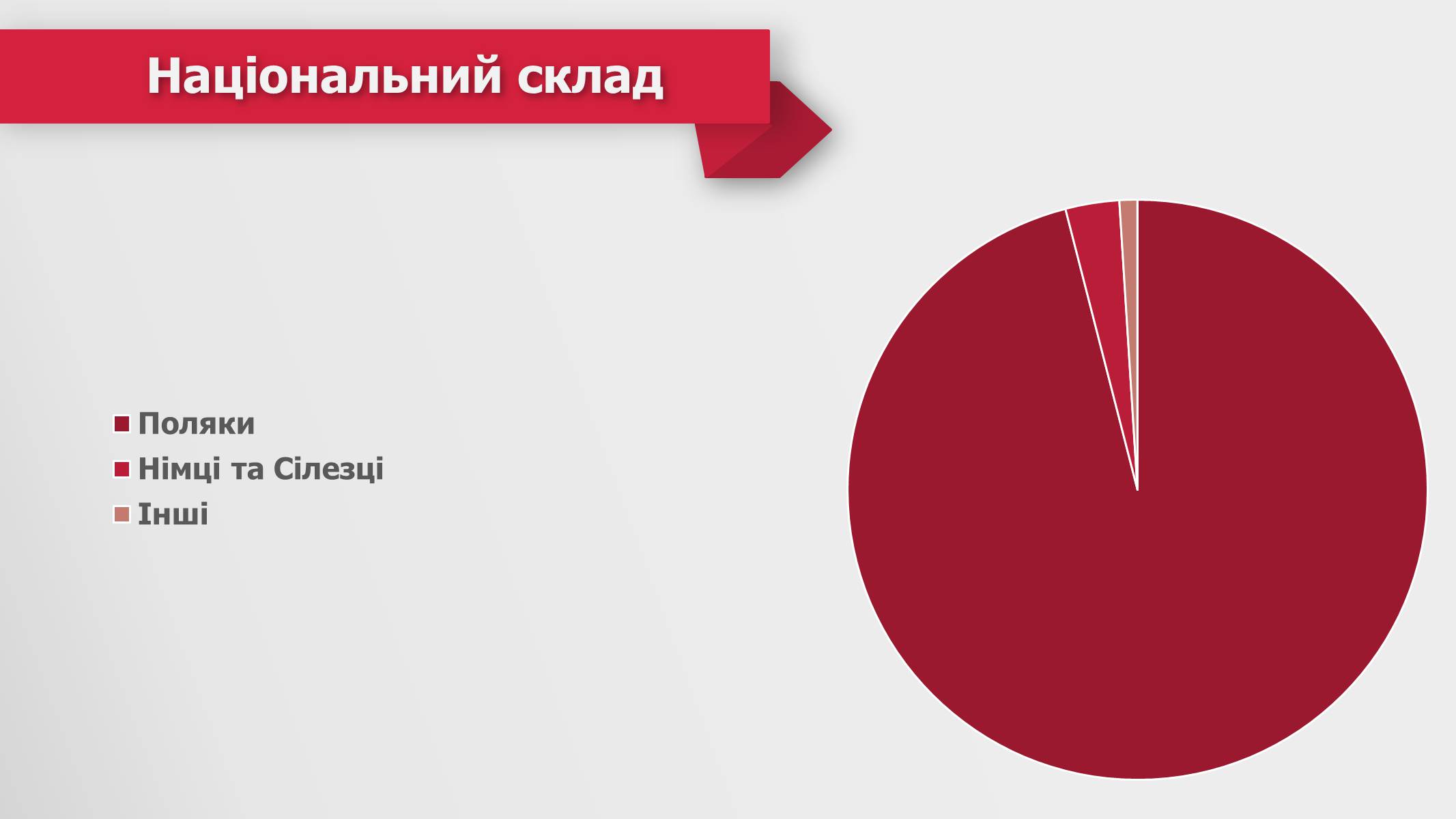 Презентація на тему «Республіка Польща» (варіант 2) - Слайд #29