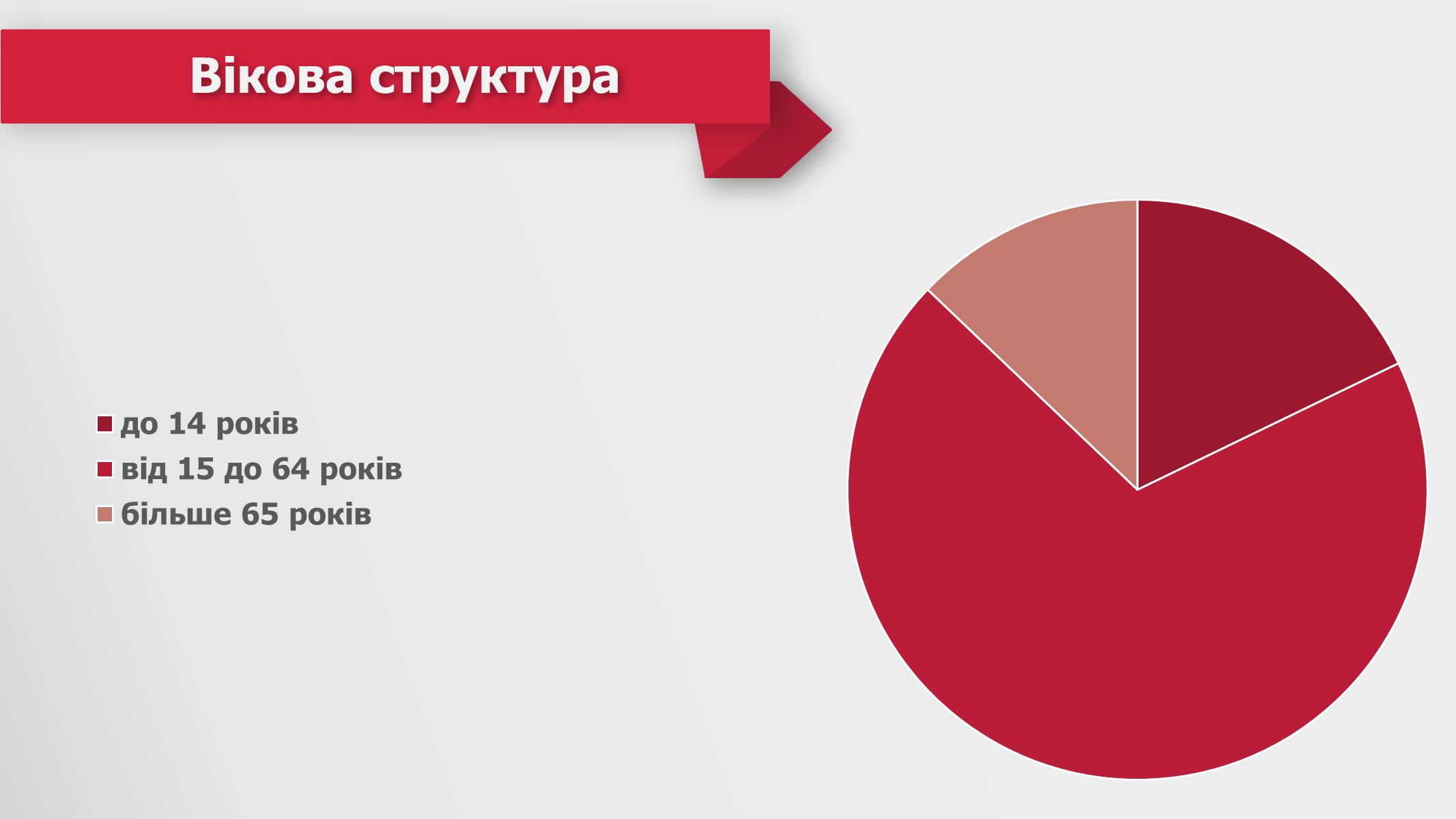 Презентація на тему «Республіка Польща» (варіант 2) - Слайд #30