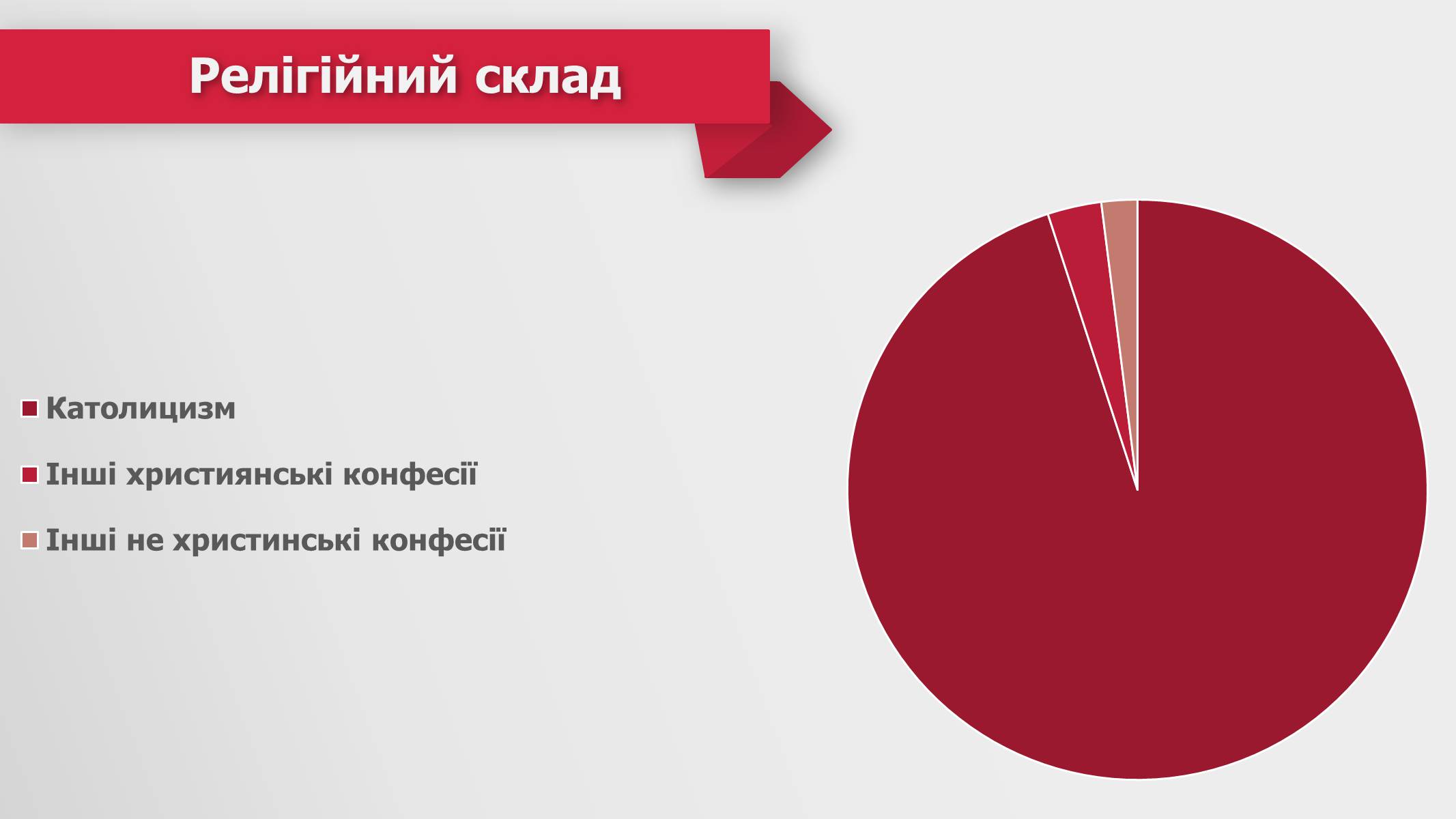 Презентація на тему «Республіка Польща» (варіант 2) - Слайд #32