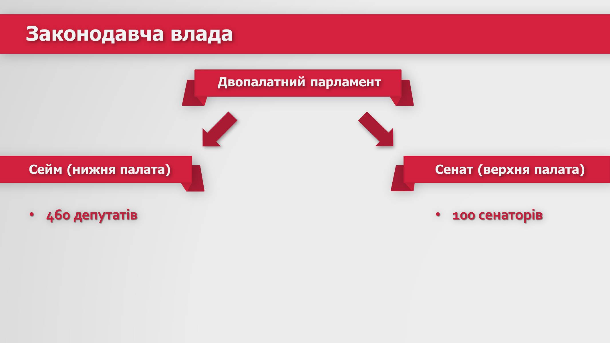 Презентація на тему «Республіка Польща» (варіант 2) - Слайд #8