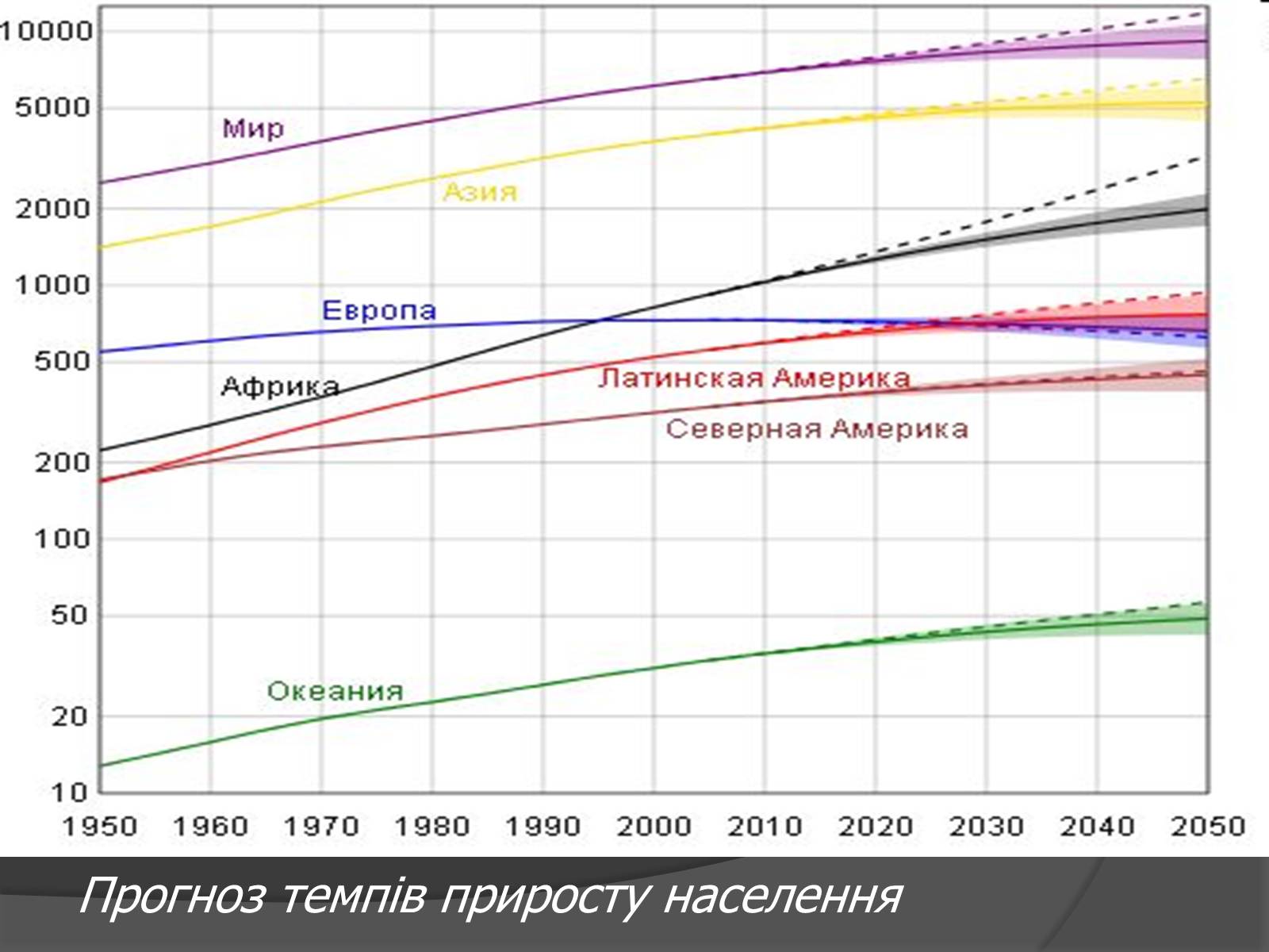 Презентація на тему «Глобальні проблеми людства.» (варіант 7) - Слайд #10