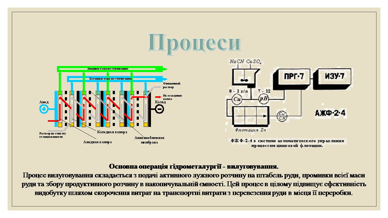 Презентація на тему «Гідрометалургія» - Слайд #6