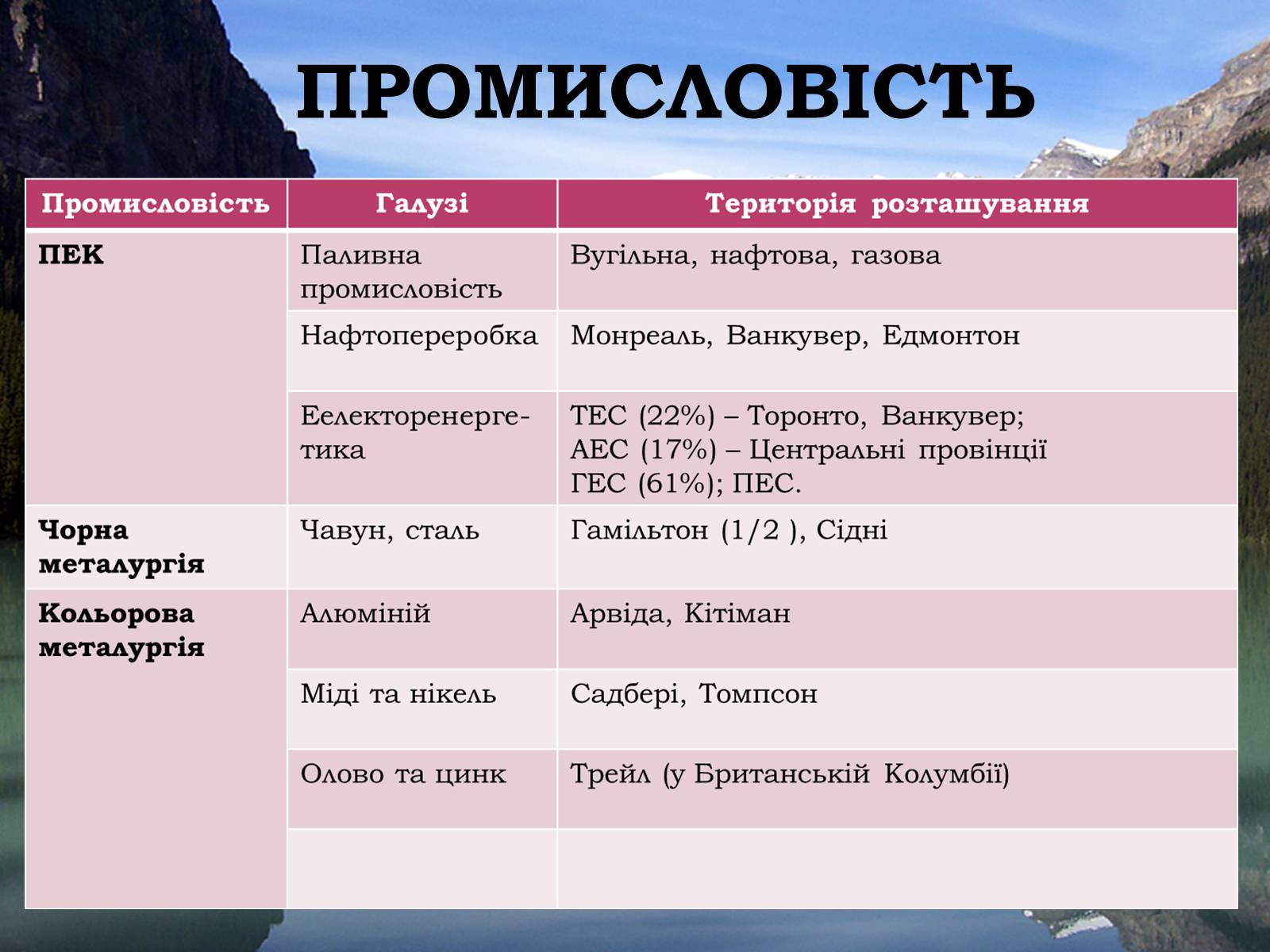 Презентація на тему «Канада» (варіант 14) - Слайд #13