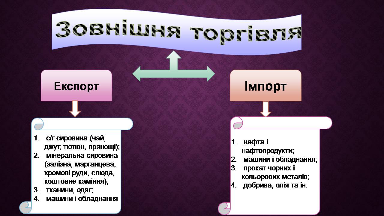 Презентація на тему «Індія» (варіант 24) - Слайд #18