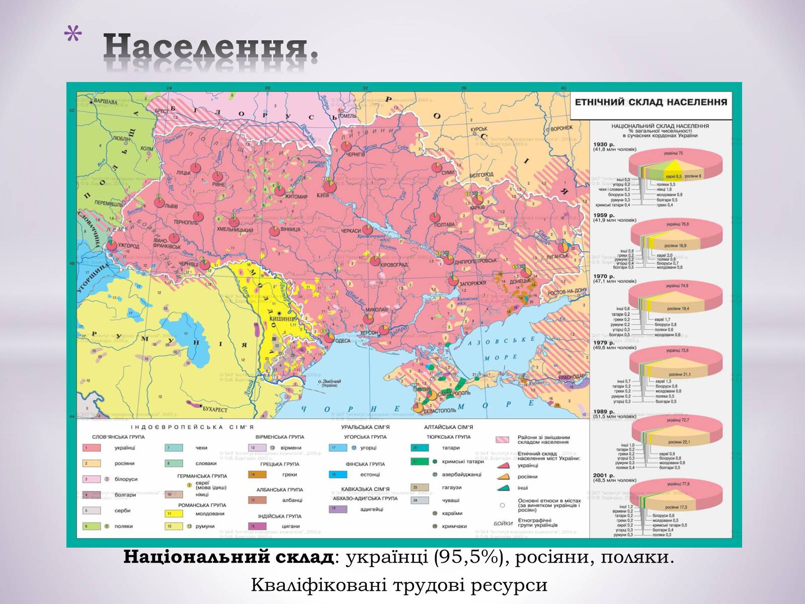 Презентація на тему «Подільський економічний район» (варіант 1) - Слайд #5