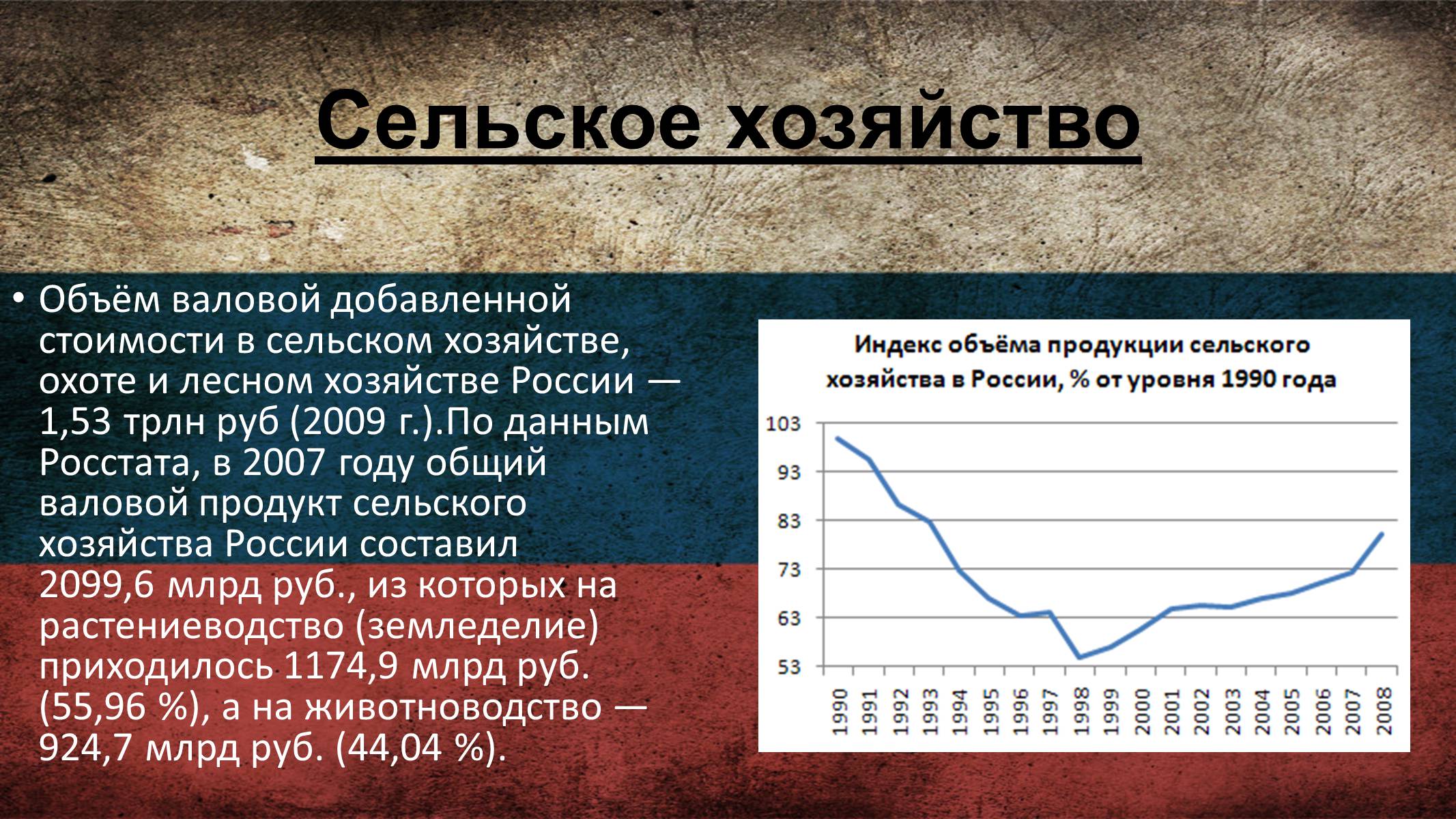 Презентація на тему «Россия» (варіант 4) - Слайд #15