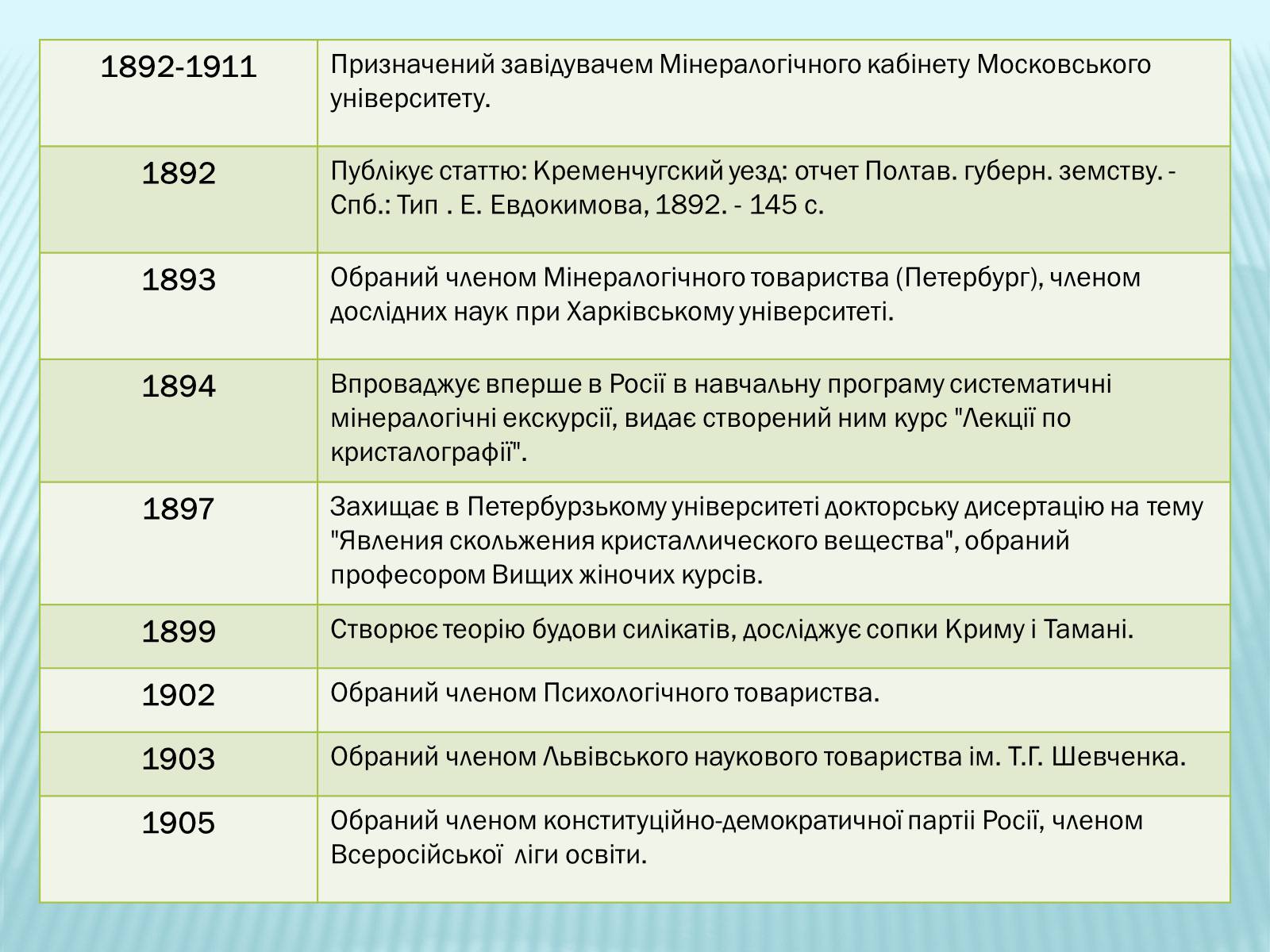 Презентація на тему «Володимир Іванович Вернадський» (варіант 2) - Слайд #11