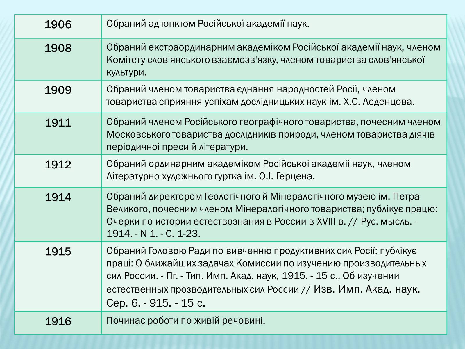 Презентація на тему «Володимир Іванович Вернадський» (варіант 2) - Слайд #12