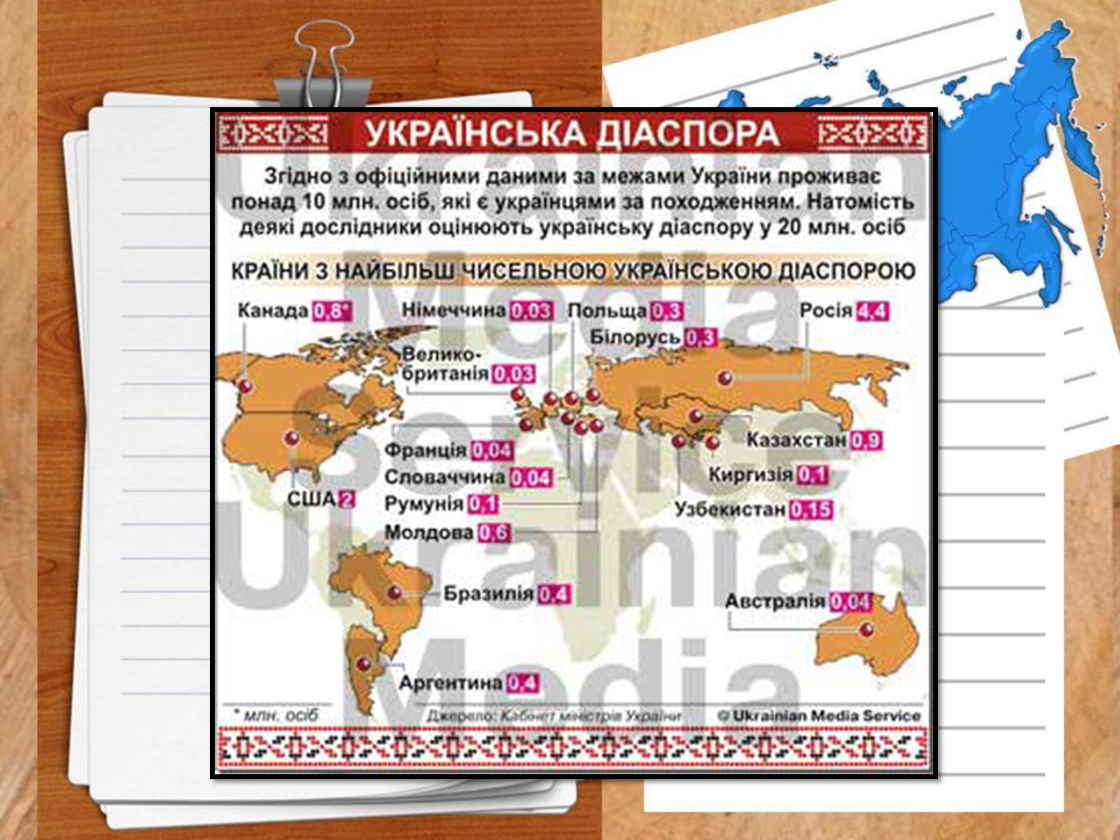 Презентація на тему «Роль української діаспори в зміцнені контактів між Україною і Заходом» - Слайд #7