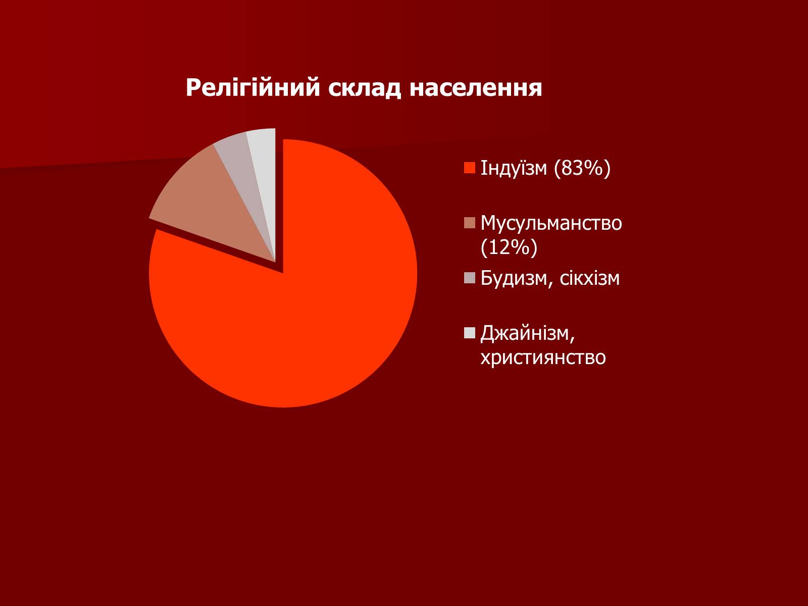 Презентація на тему «Населення Індії» - Слайд #3