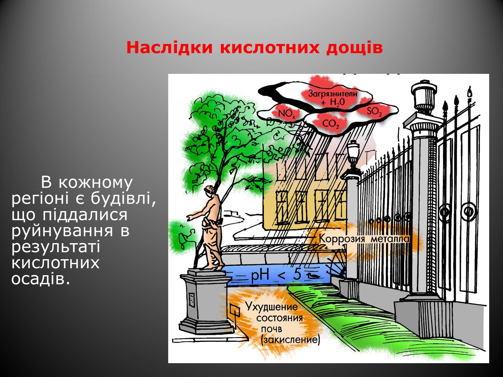 Презентація на тему «Причини винекнення та екологічні наслідки кислотних дощів» - Слайд #16