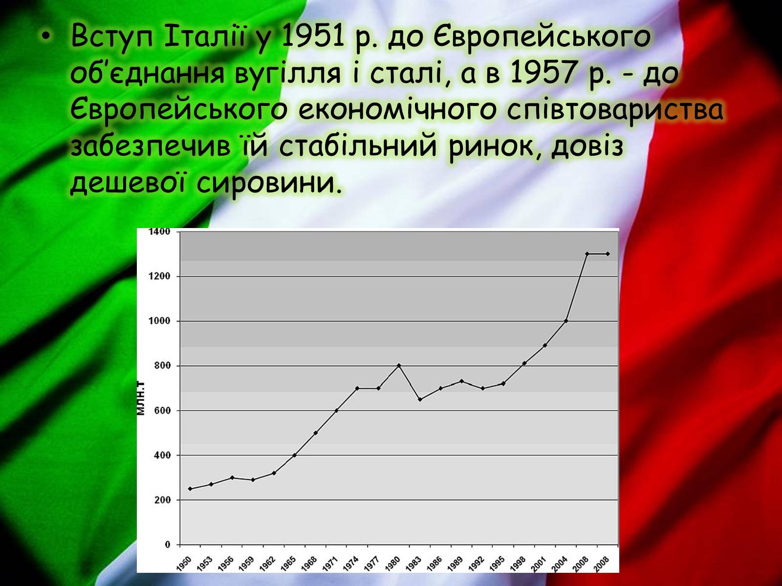 Презентація на тему «Італія» (варіант 23) - Слайд #17