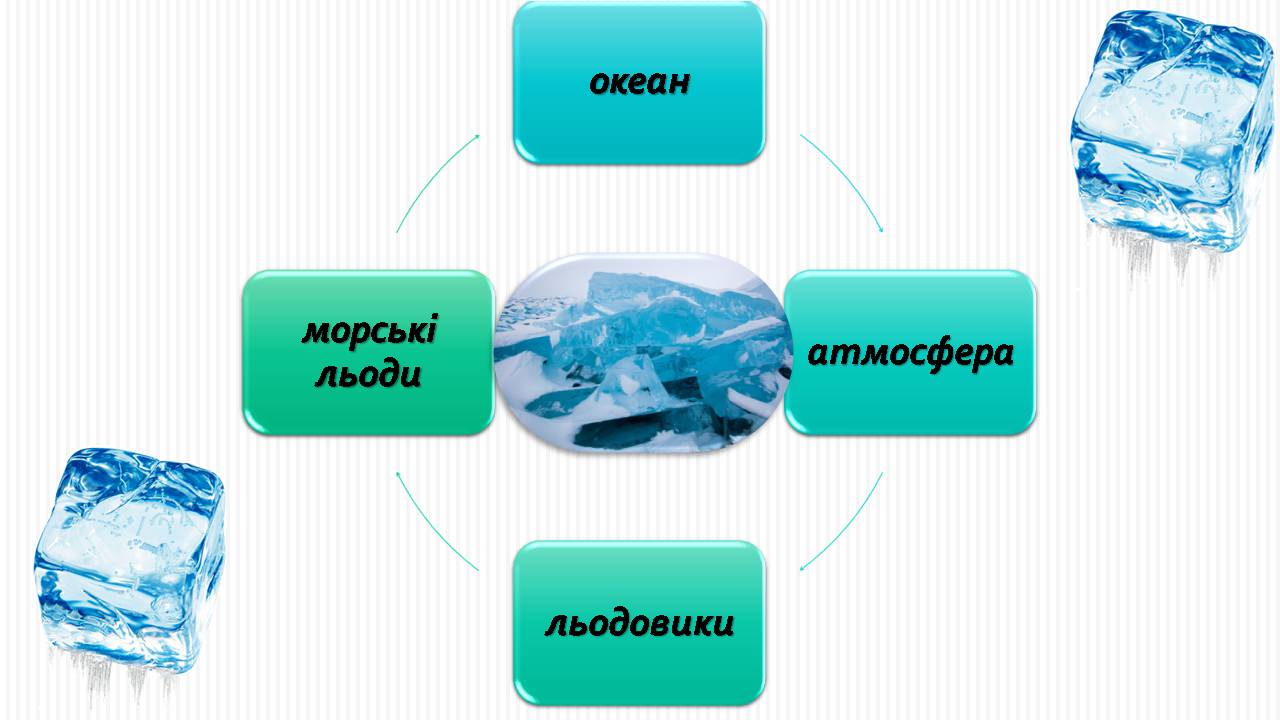 Презентація на тему «Морська крига» (варіант 2) - Слайд #8