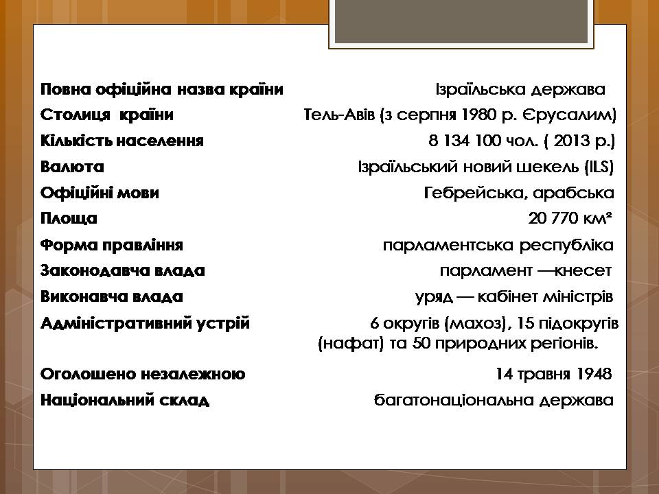 Презентація на тему «Ізраїльська держава» - Слайд #2