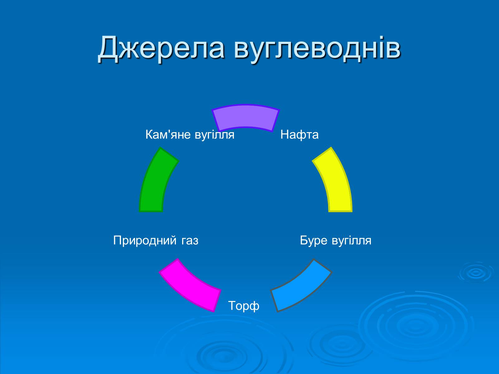 Презентація на тему «Нафта» (варіант 1) - Слайд #3