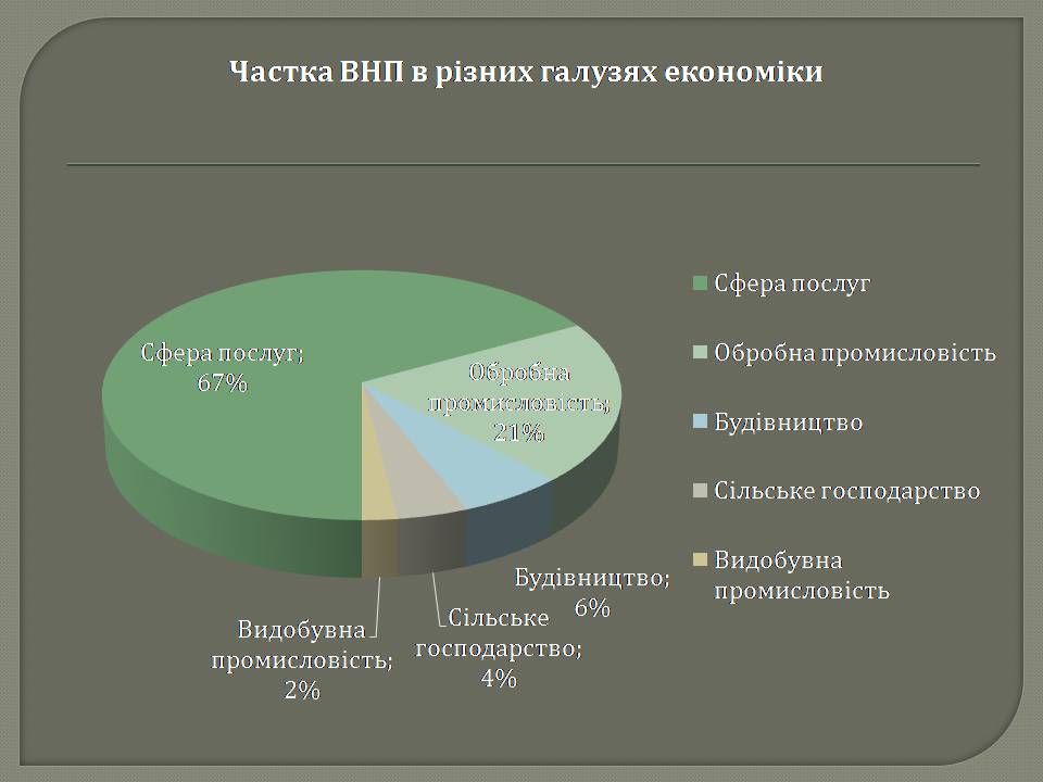 Презентація на тему «Італія» (варіант 46) - Слайд #9