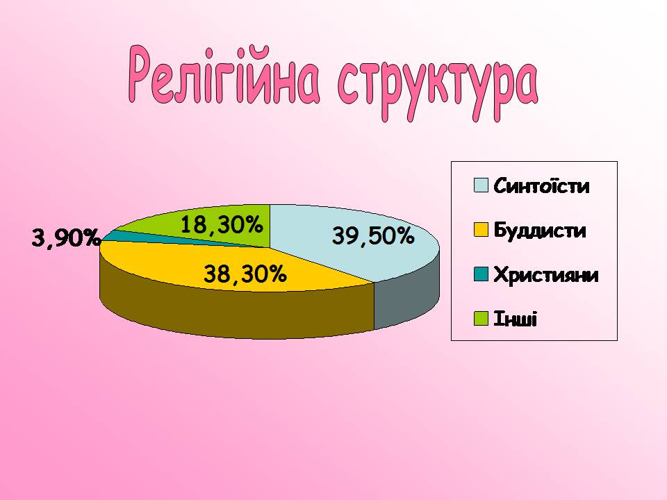 Презентація на тему «Японія» (варіант 52) - Слайд #17