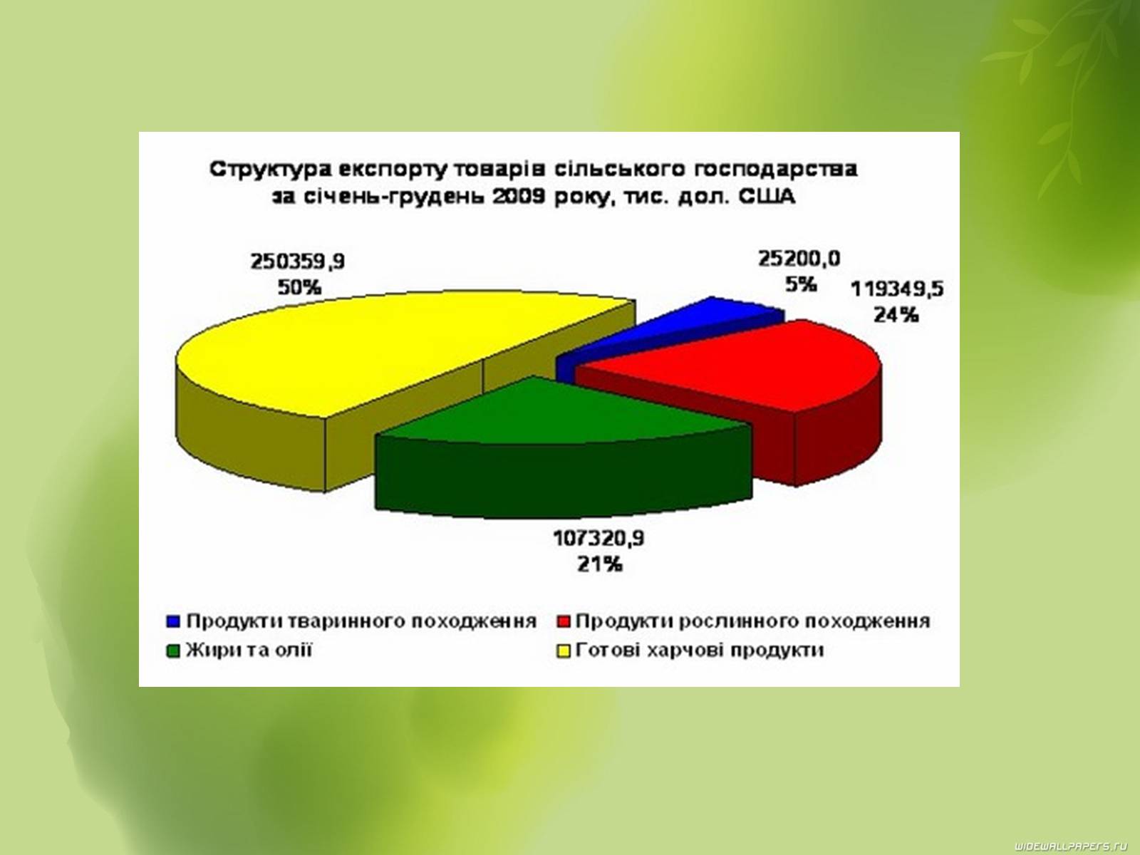 Презентація на тему «Сполучені Штати Америки» (варіант 13) - Слайд #3