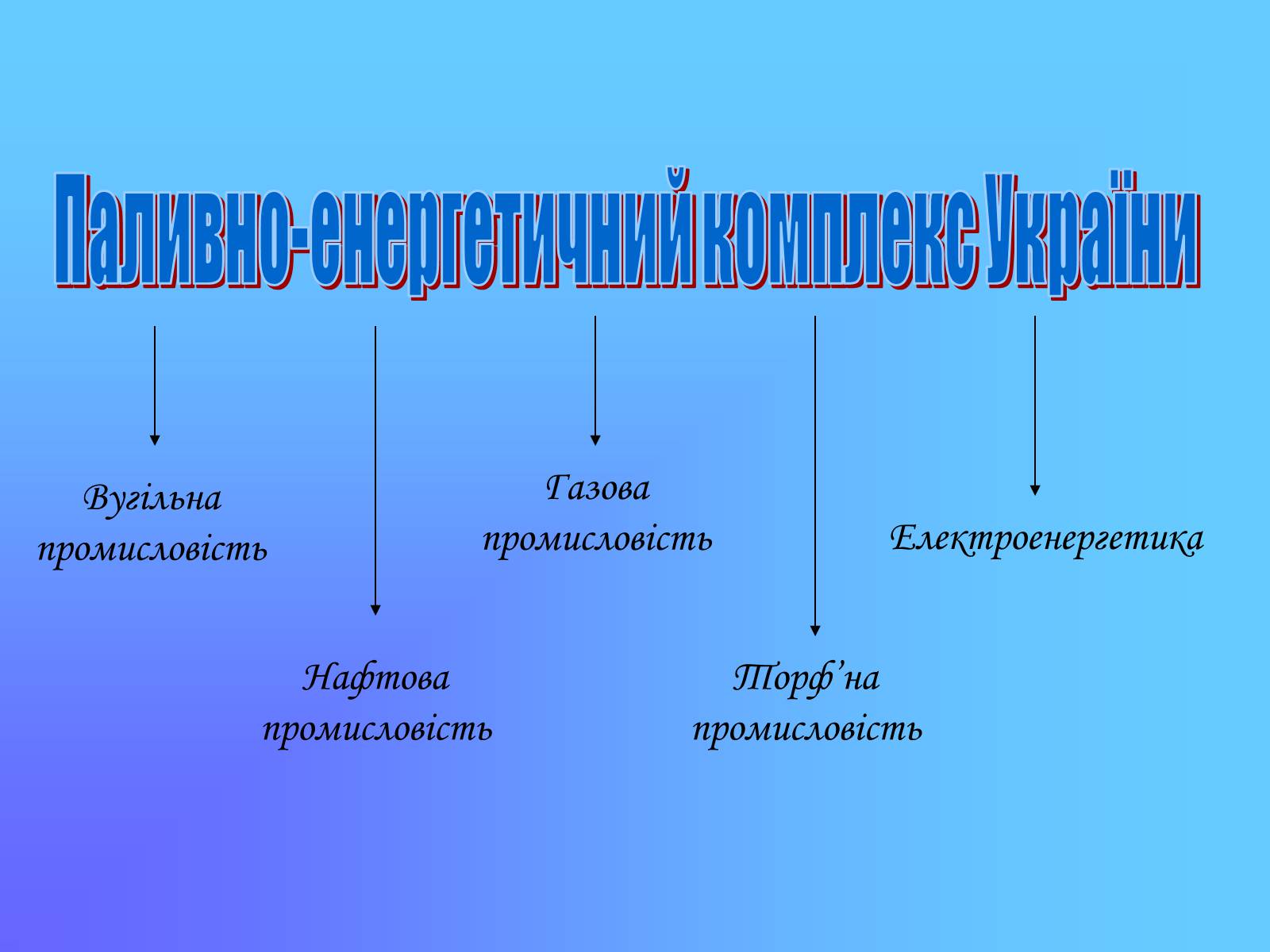 Презентація на тему «Паливно-енергетичний комплекс» (варіант 2) - Слайд #2